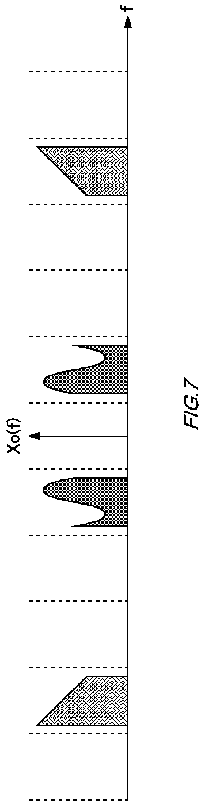 Patent US11784729 Figure 7 – Calibration device, conversion device, calibration method, and non-transitory computer-readable medium having recorded thereon calibration program