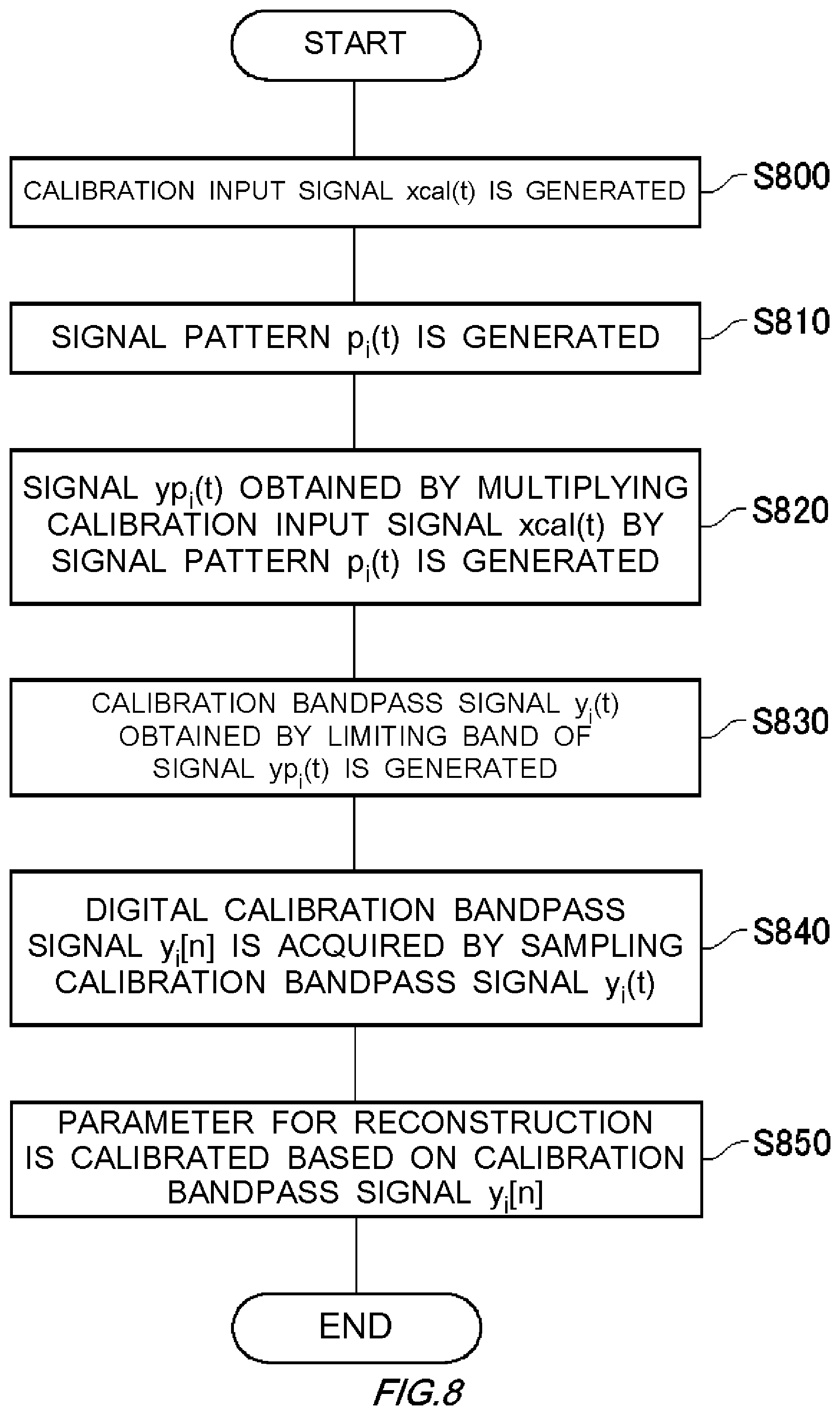 Patent US11784729 Figure 8 – Calibration device, conversion device, calibration method, and non-transitory computer-readable medium having recorded thereon calibration program