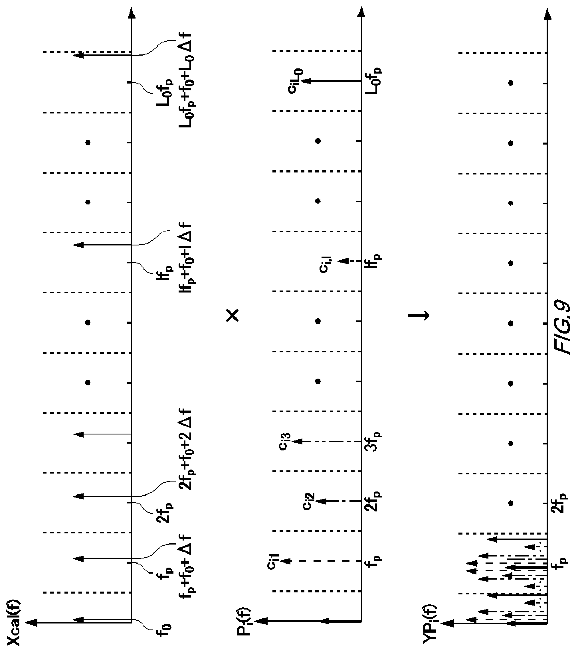 Patent US11784729 Figure 9 – Calibration device, conversion device, calibration method, and non-transitory computer-readable medium having recorded thereon calibration program