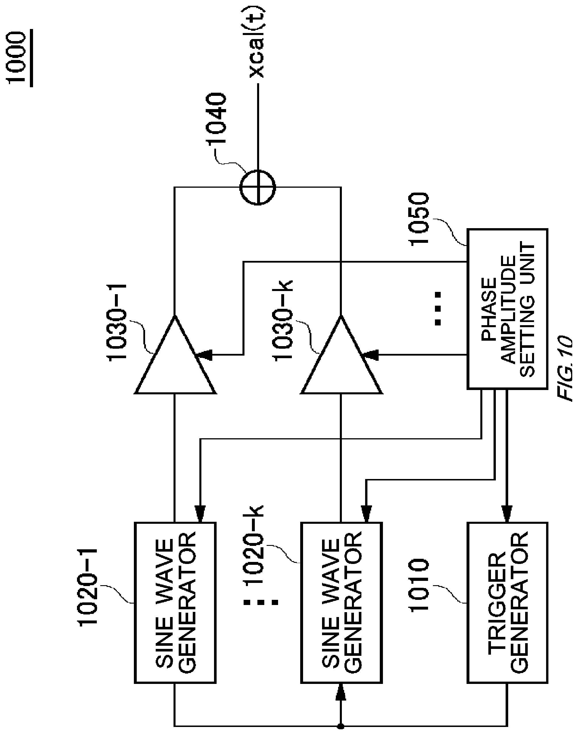 Patent US11784729 Figure 10 – Calibration device, conversion device, calibration method, and non-transitory computer-readable medium having recorded thereon calibration program