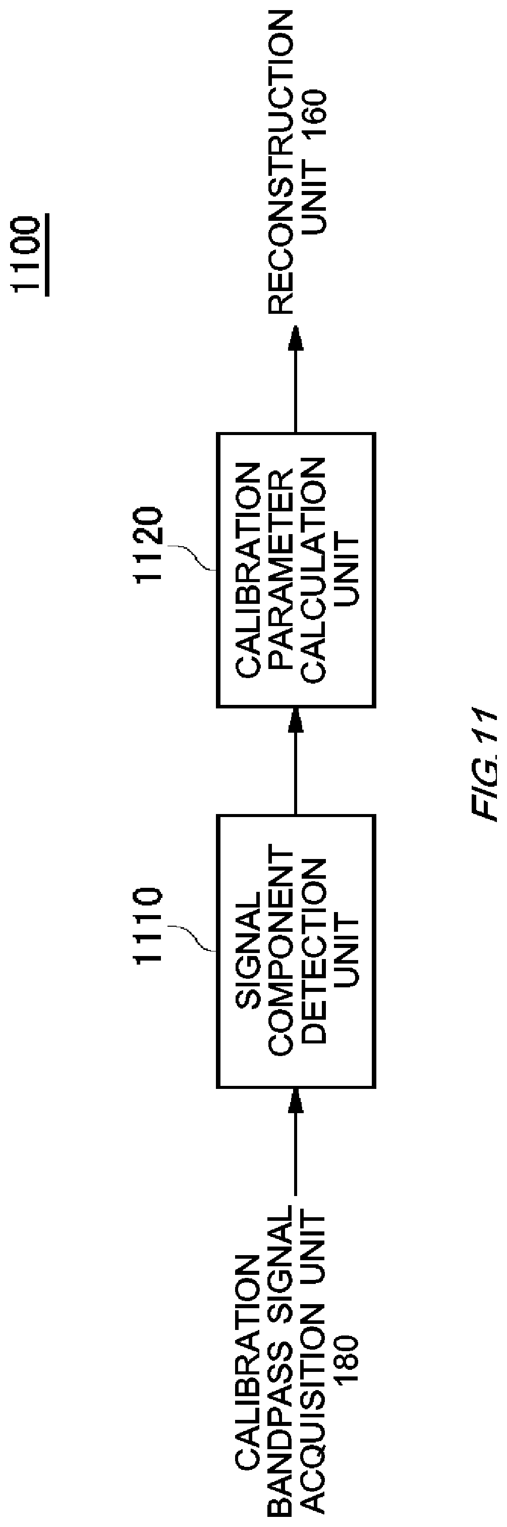 Patent US11784729 Figure 11 – Calibration device, conversion device, calibration method, and non-transitory computer-readable medium having recorded thereon calibration program