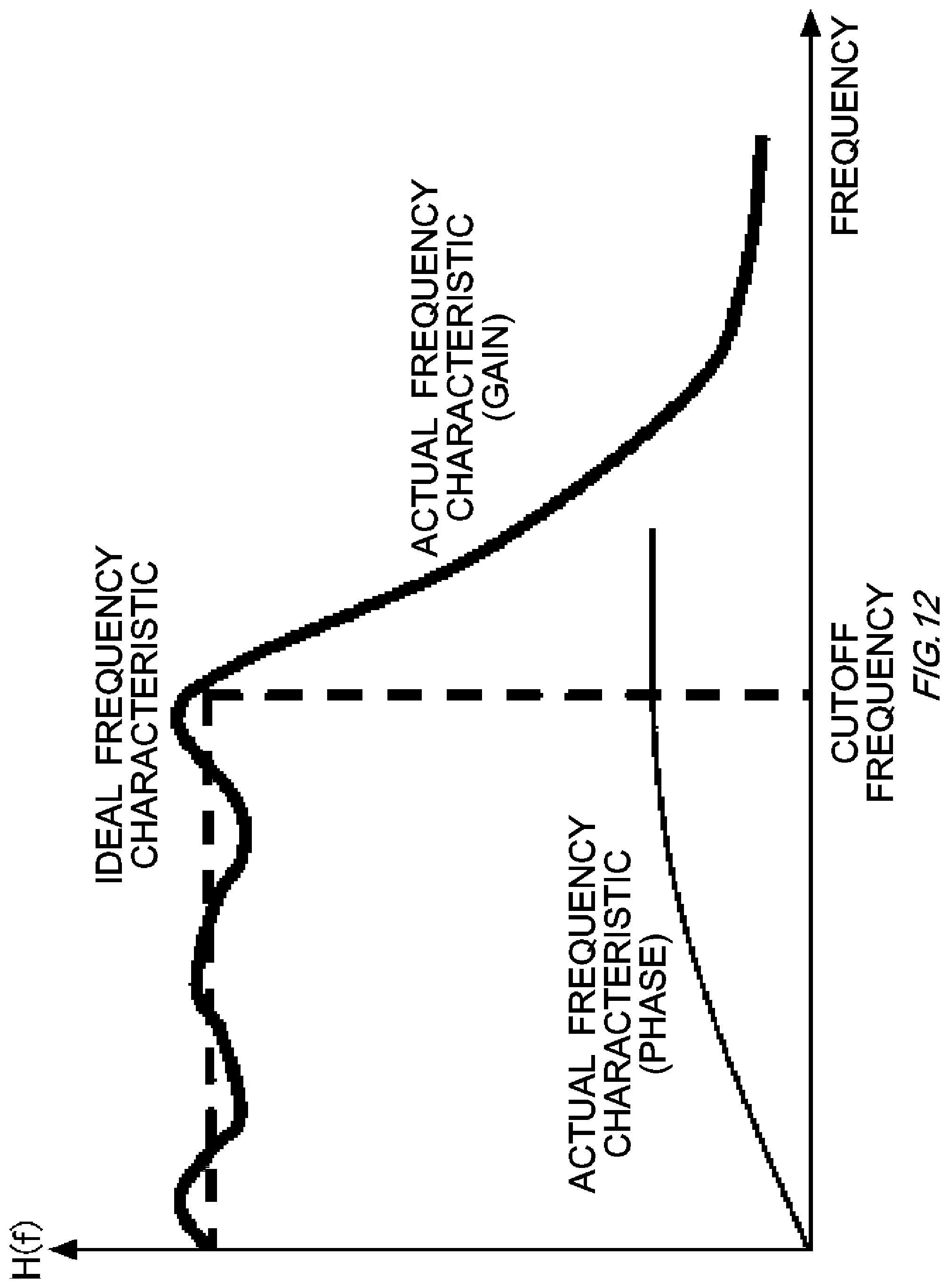 Patent US11784729 Figure 12 – Calibration device, conversion device, calibration method, and non-transitory computer-readable medium having recorded thereon calibration program