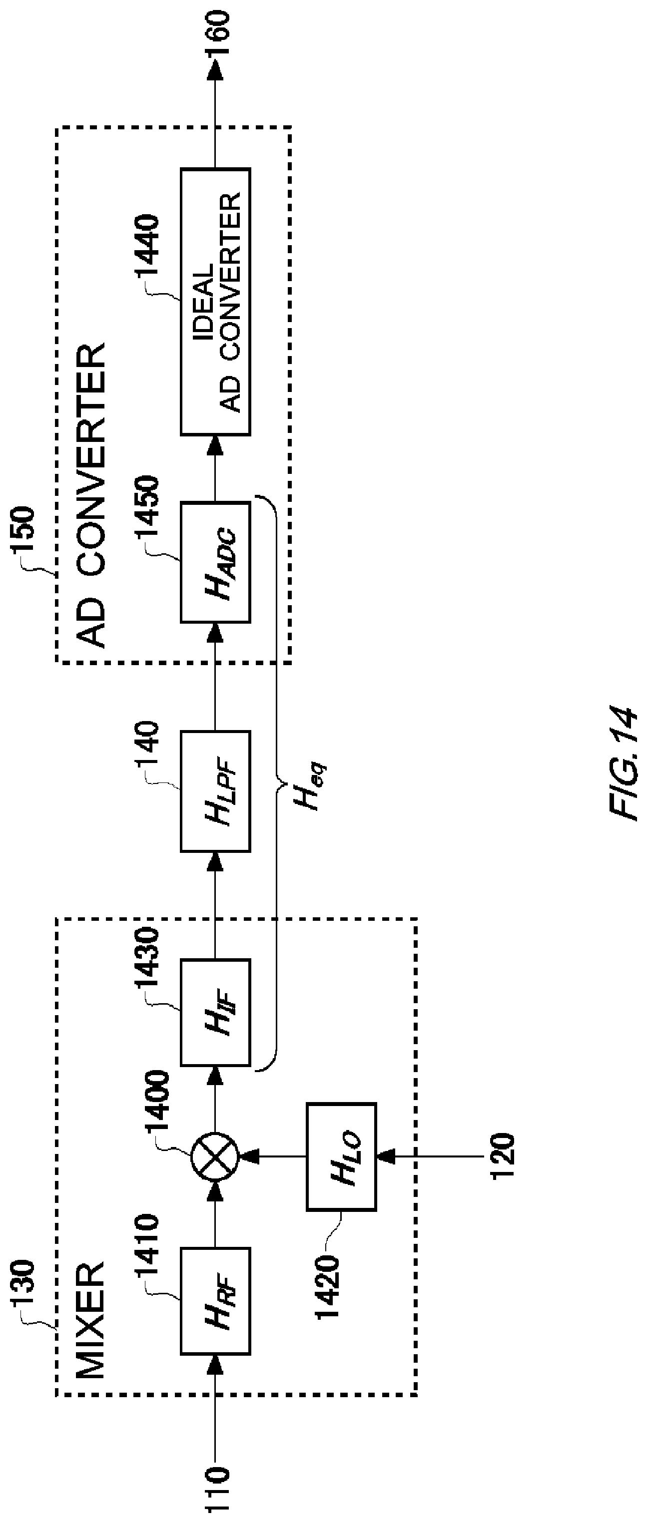 Patent US11784729 Figure 14 – Calibration device, conversion device, calibration method, and non-transitory computer-readable medium having recorded thereon calibration program