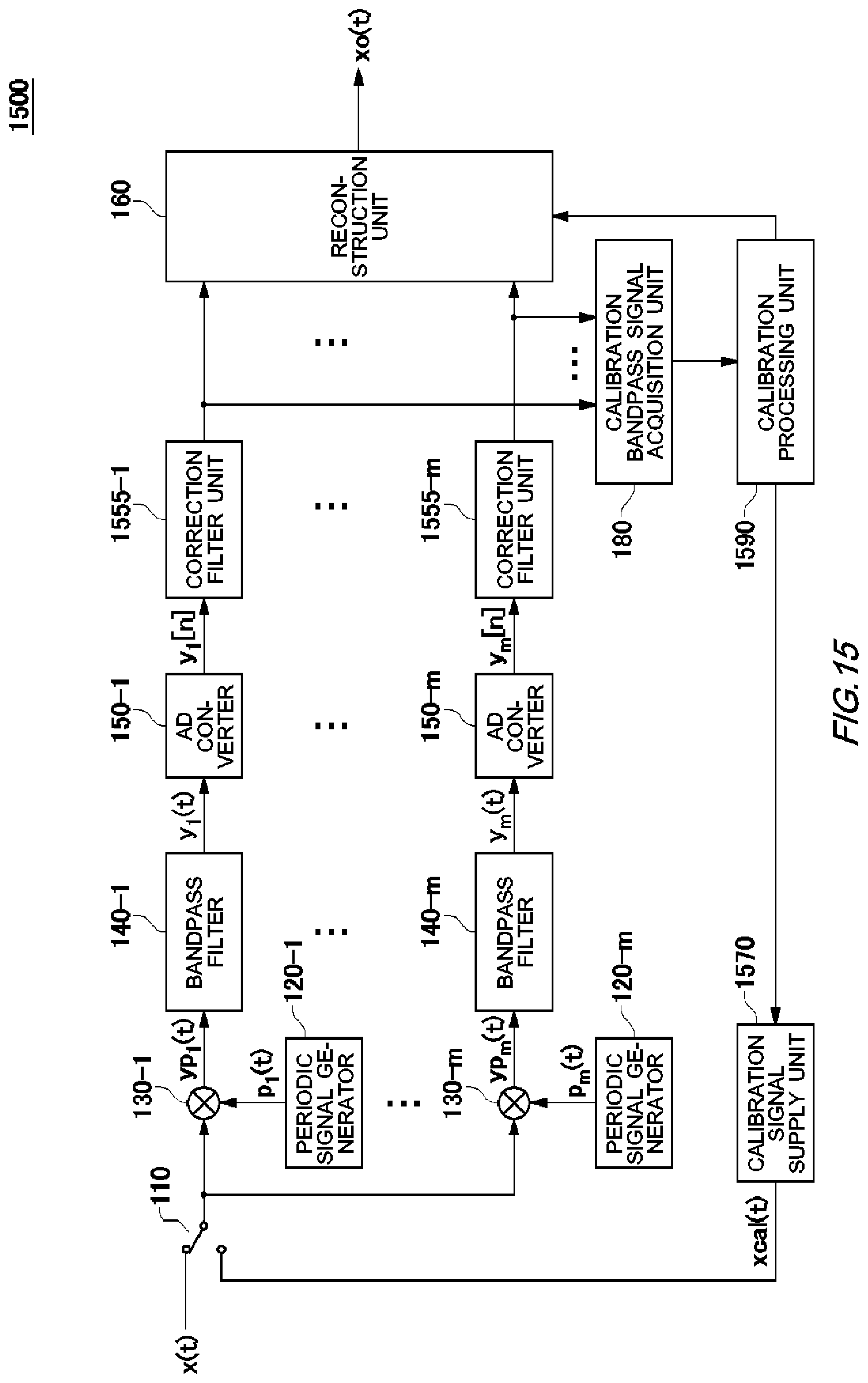 Patent US11784729 Figure 15 – Calibration device, conversion device, calibration method, and non-transitory computer-readable medium having recorded thereon calibration program