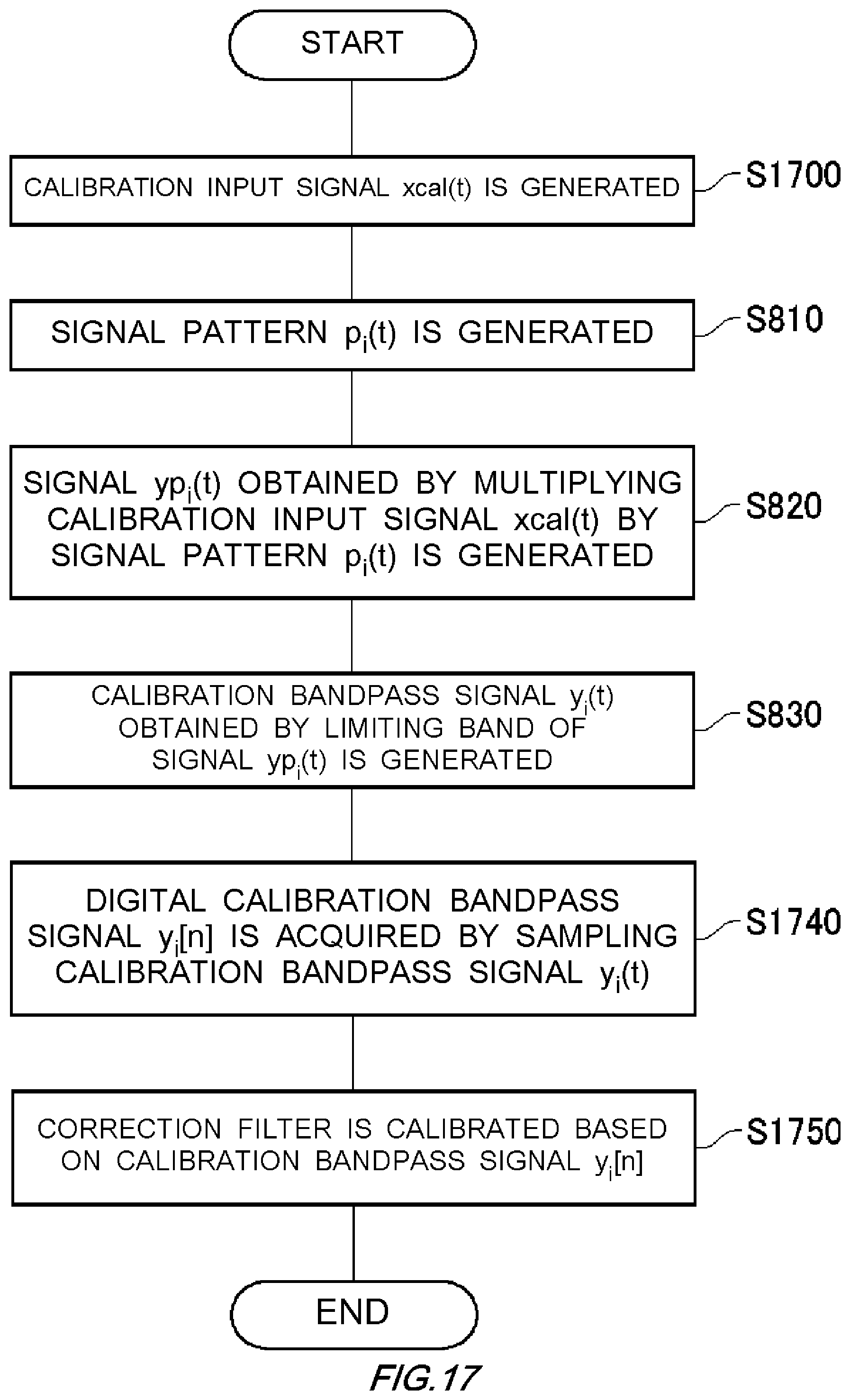 Patent US11784729 Figure 17 – Calibration device, conversion device, calibration method, and non-transitory computer-readable medium having recorded thereon calibration program
