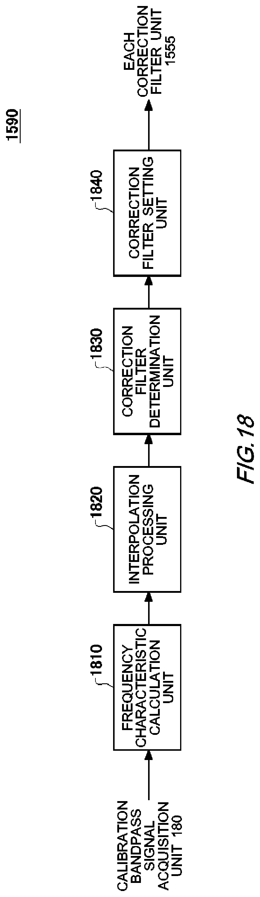 Patent US11784729 Figure 18 – Calibration device, conversion device, calibration method, and non-transitory computer-readable medium having recorded thereon calibration program