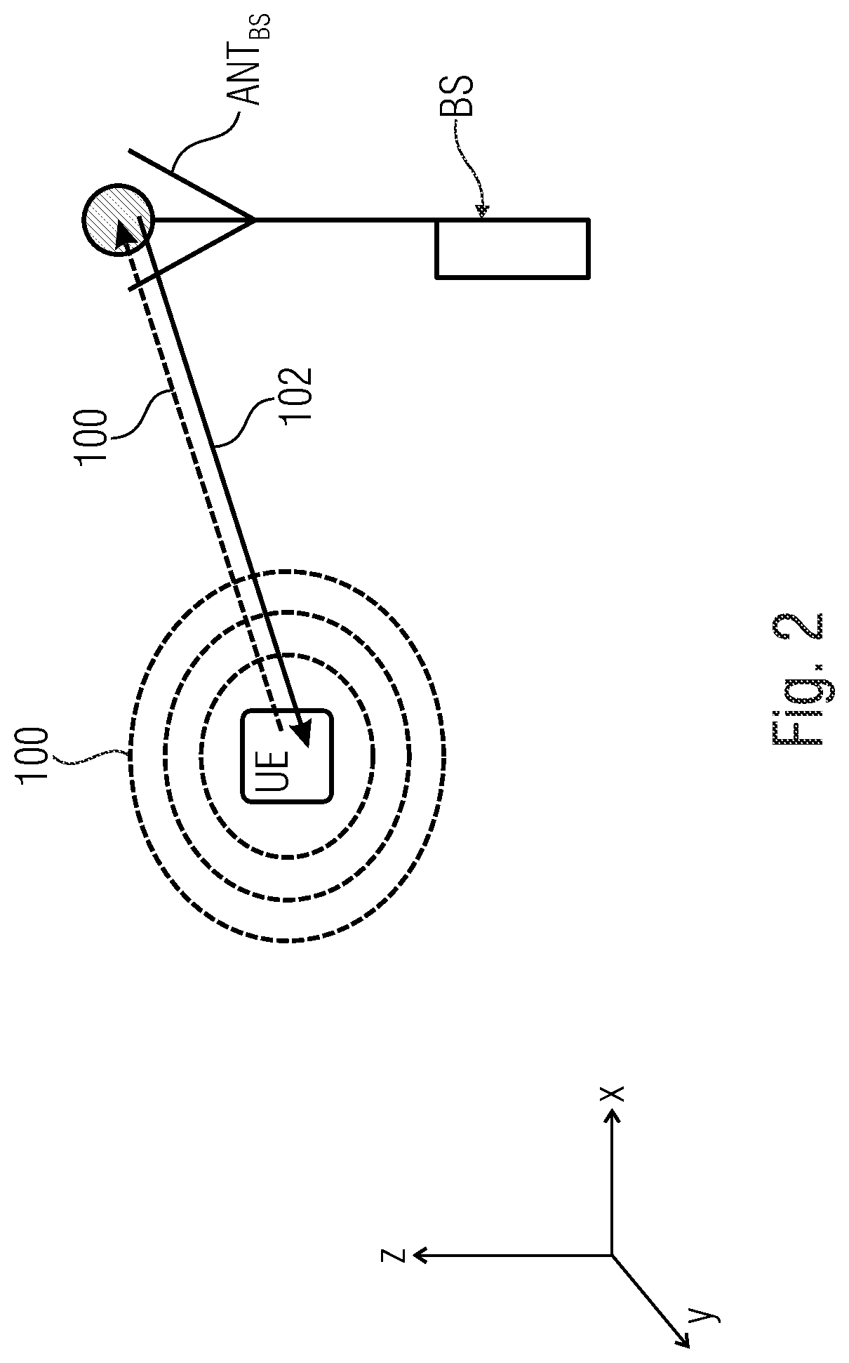 Patent US11784730 Figure 2 – Apparatus, system and method for improving position estimation and/or communication performance in a wireless communication network