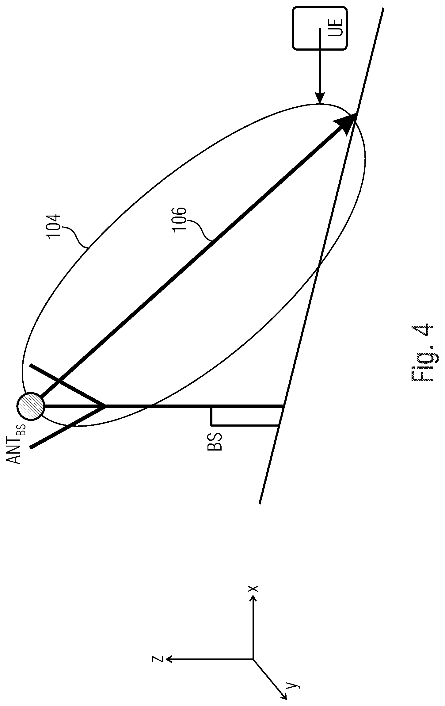 Patent US11784730 Figure 4 – Apparatus, system and method for improving position estimation and/or communication performance in a wireless communication network