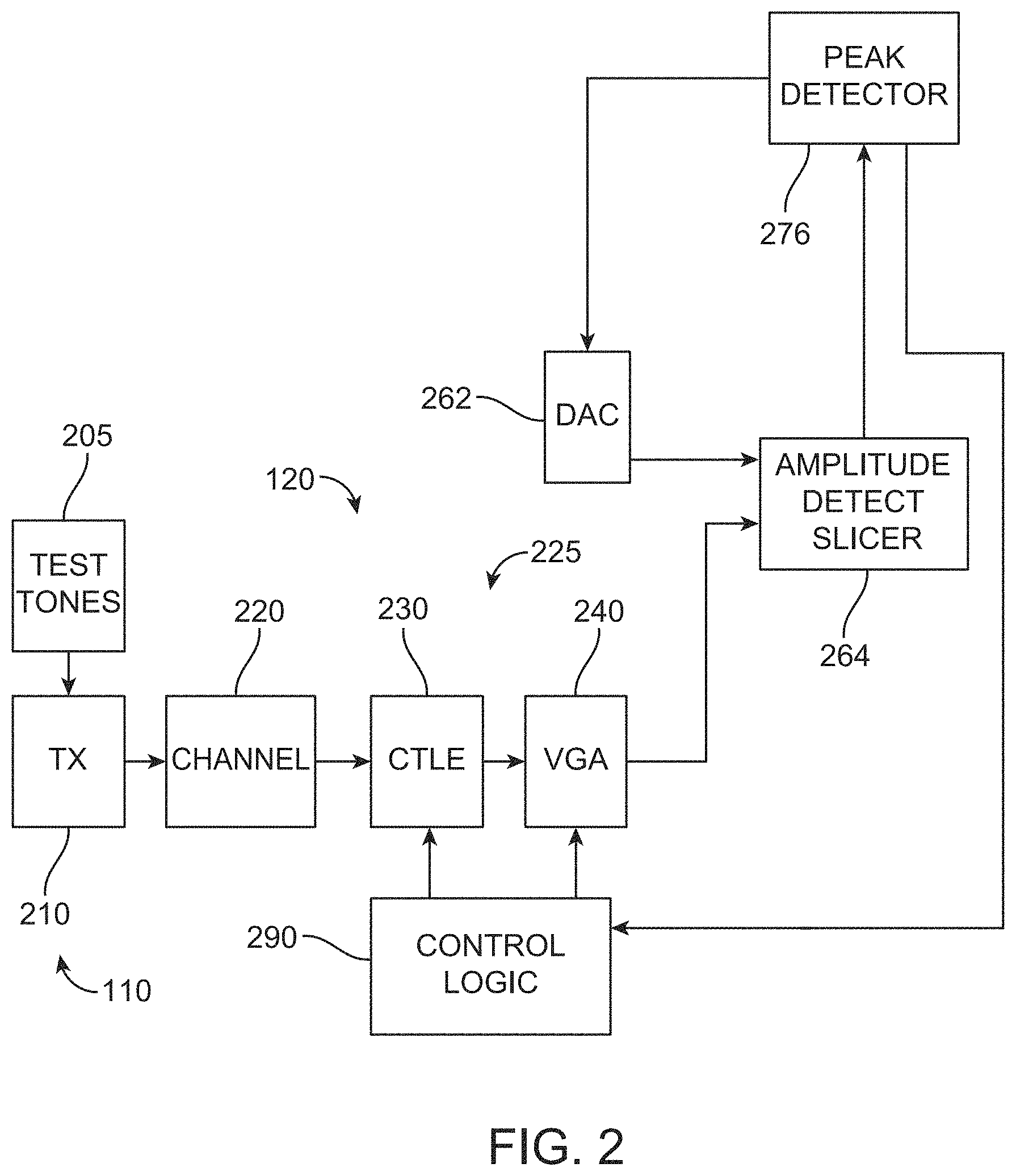Patent US11784731 Figure 2 – Multi-phase-level signaling to improve data bandwidth over lossy channels