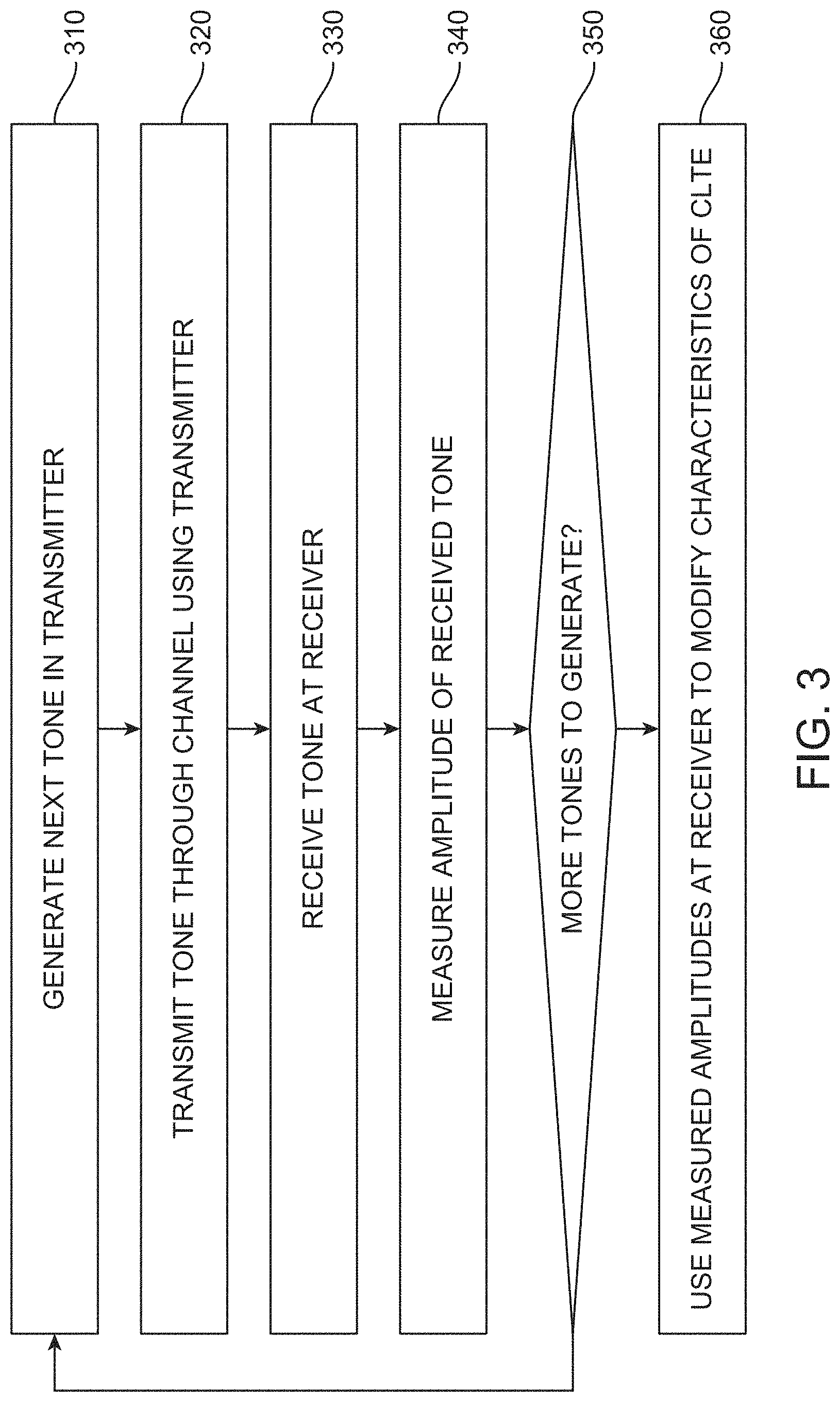 Patent US11784731 Figure 3 – Multi-phase-level signaling to improve data bandwidth over lossy channels