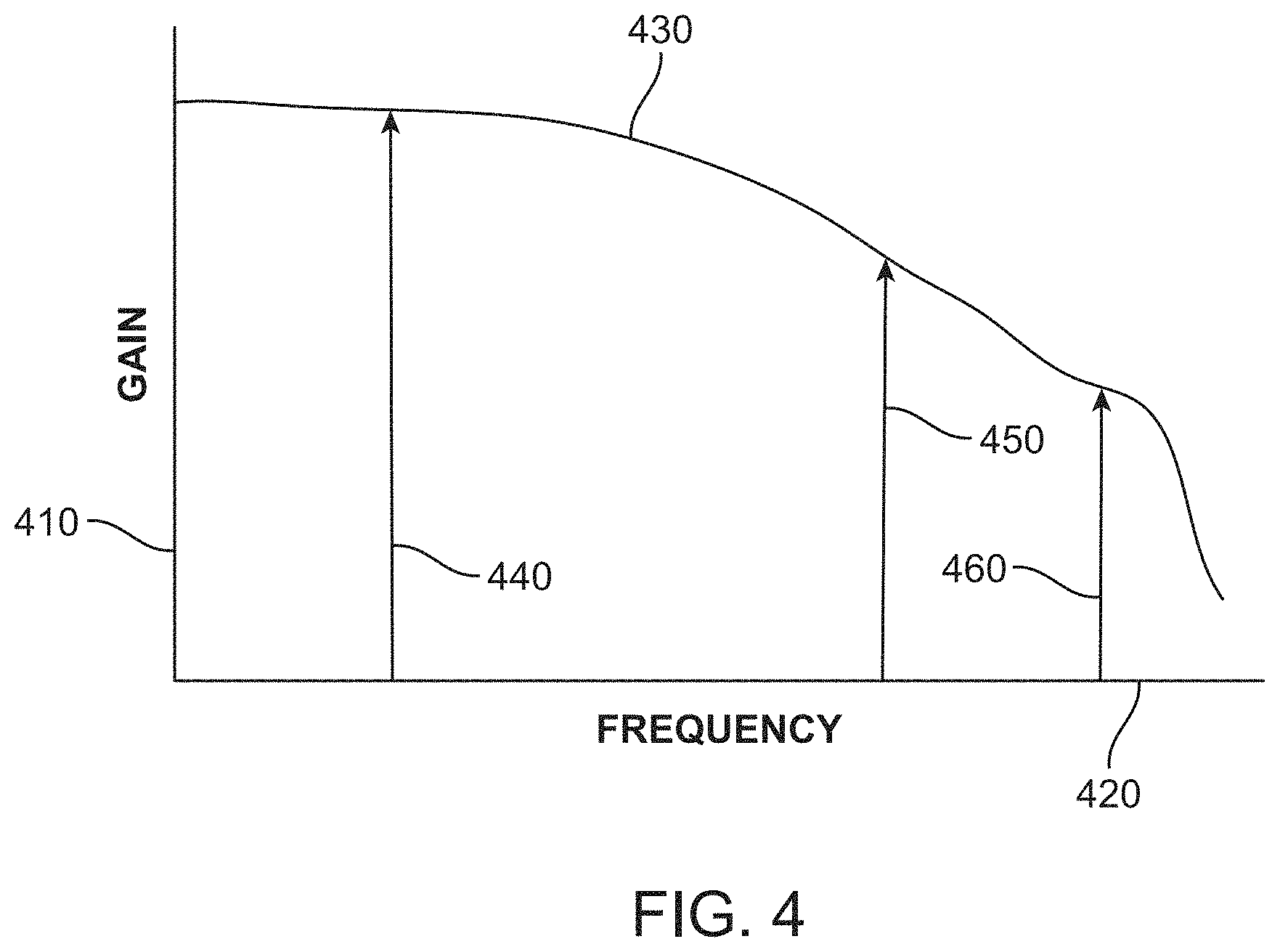 Patent US11784731 Figure 4 – Multi-phase-level signaling to improve data bandwidth over lossy channels