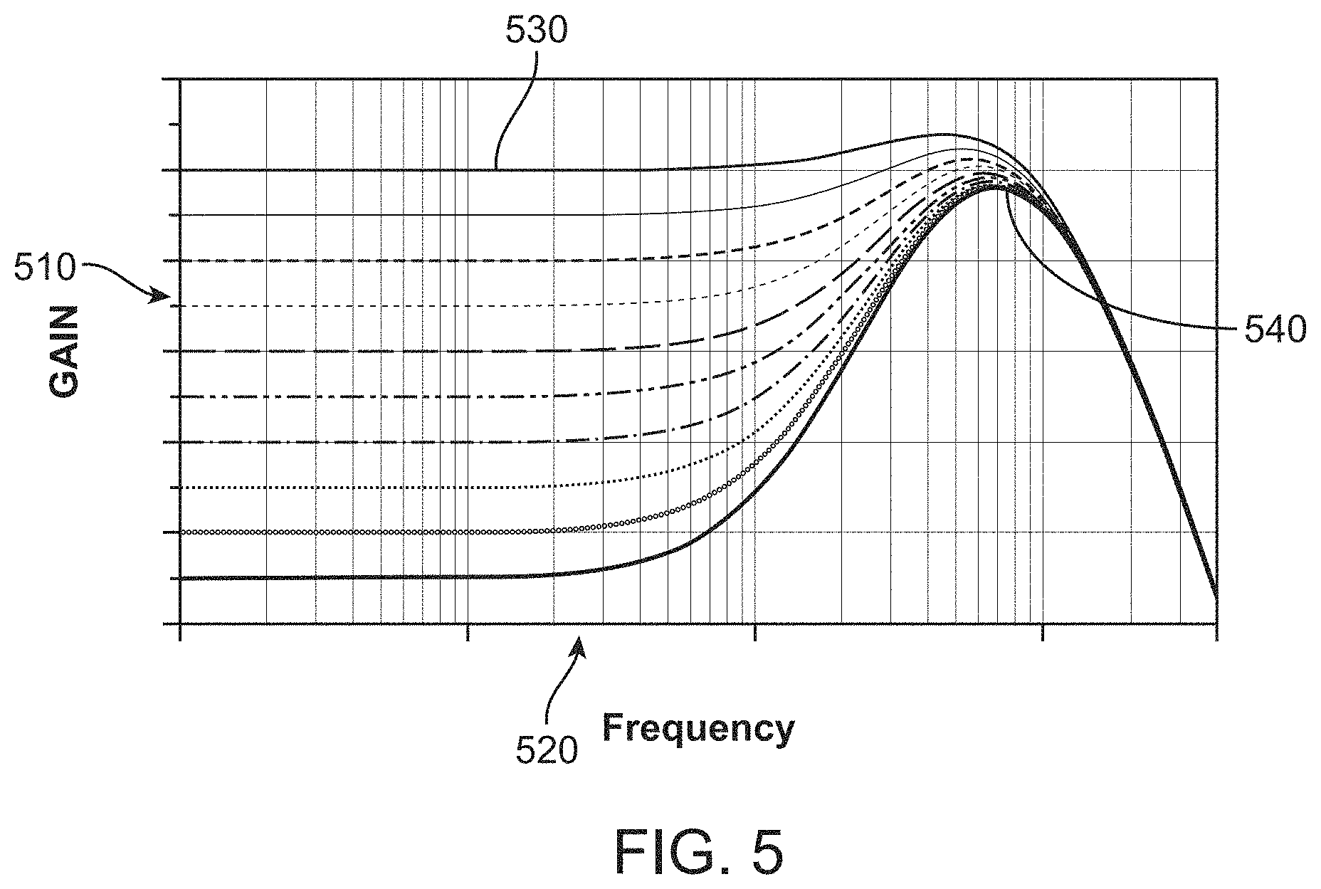 Patent US11784731 Figure 5 – Multi-phase-level signaling to improve data bandwidth over lossy channels