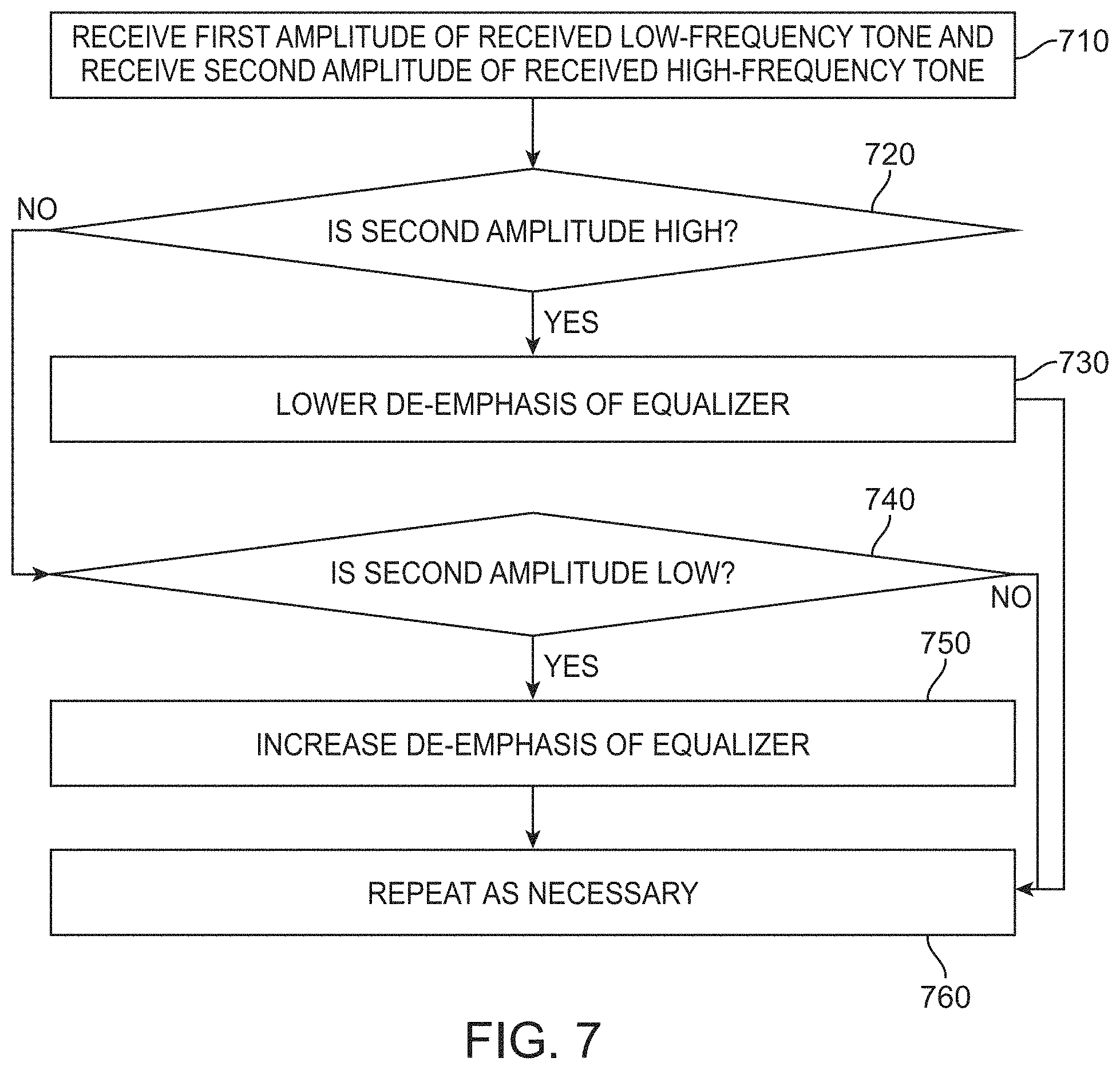 Patent US11784731 Figure 7 – Multi-phase-level signaling to improve data bandwidth over lossy channels