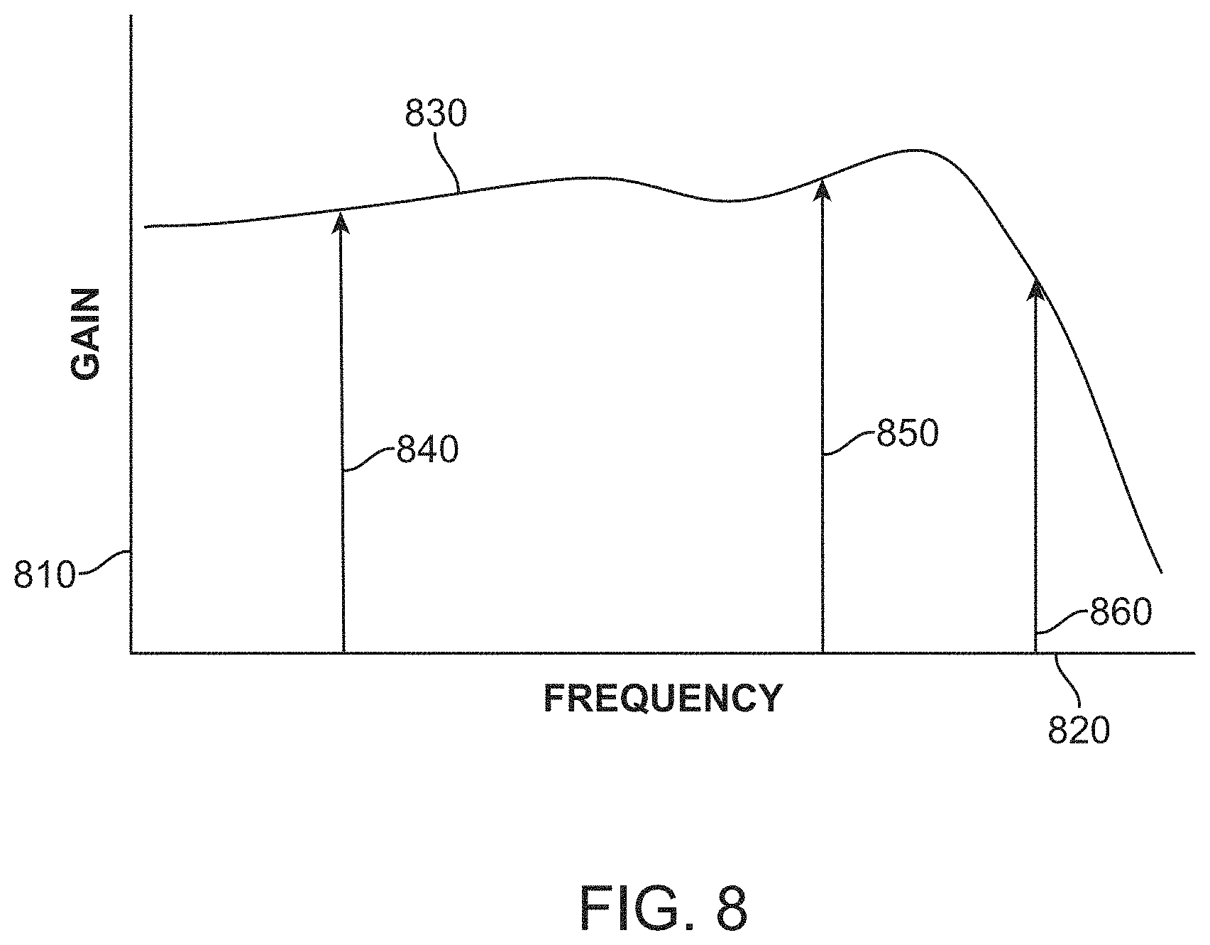 Patent US11784731 Figure 8 – Multi-phase-level signaling to improve data bandwidth over lossy channels