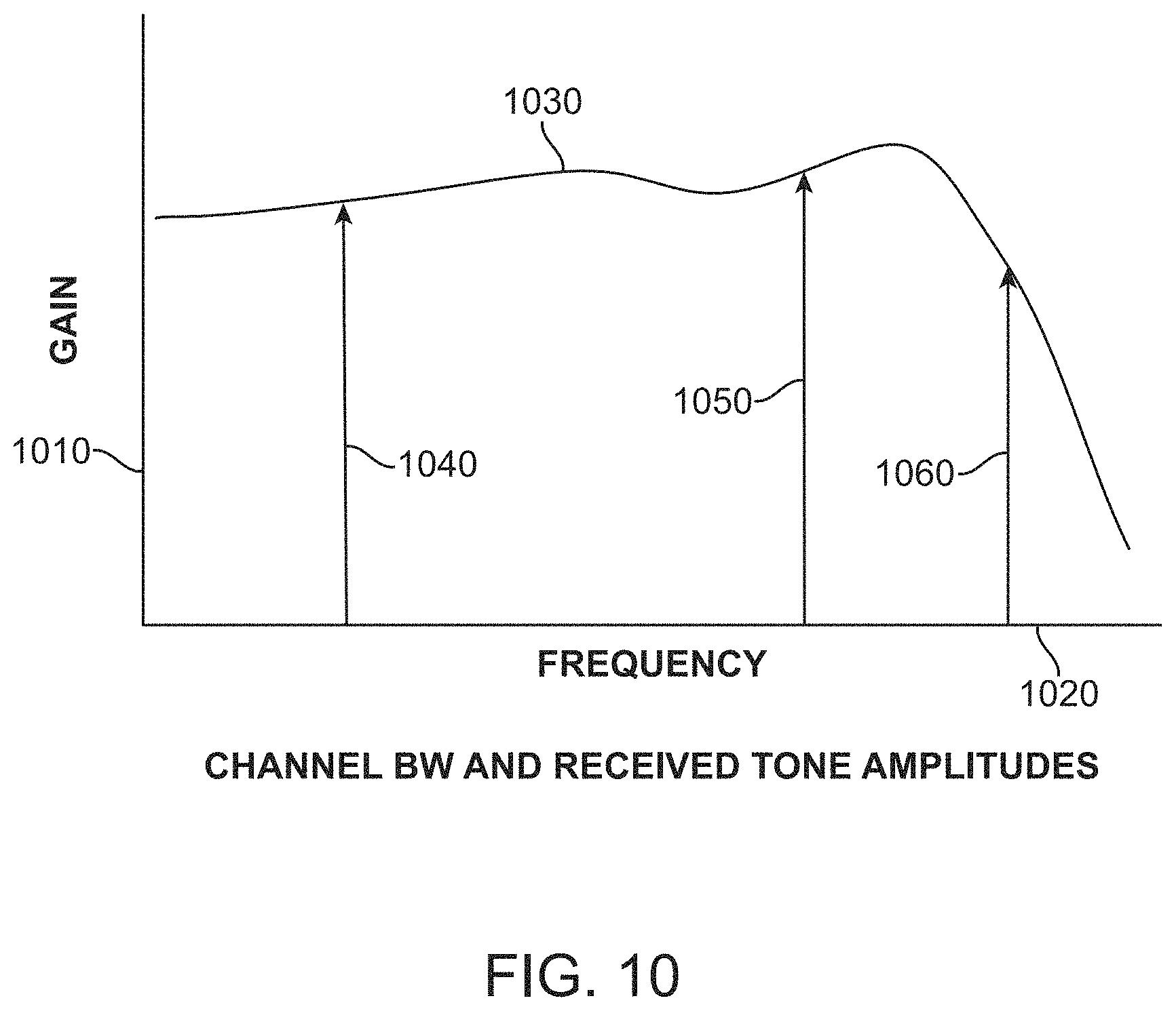 Patent US11784731 Figure 10 – Multi-phase-level signaling to improve data bandwidth over lossy channels