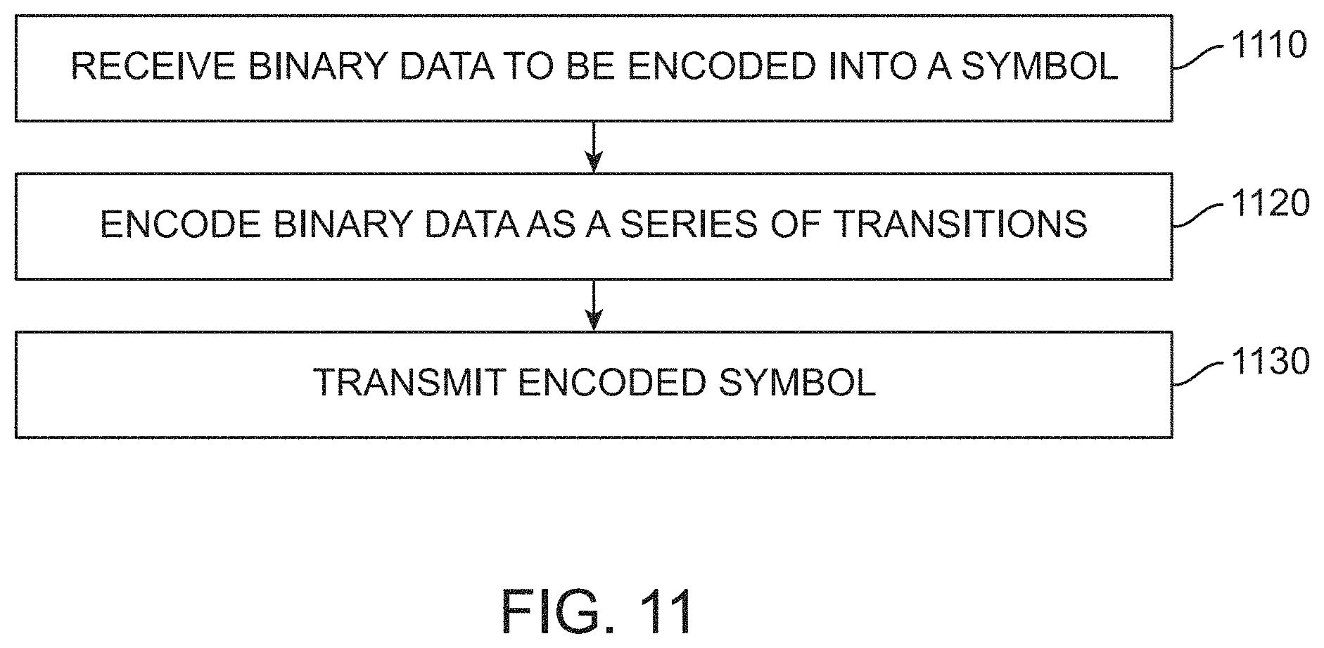 Patent US11784731 Figure 11 – Multi-phase-level signaling to improve data bandwidth over lossy channels