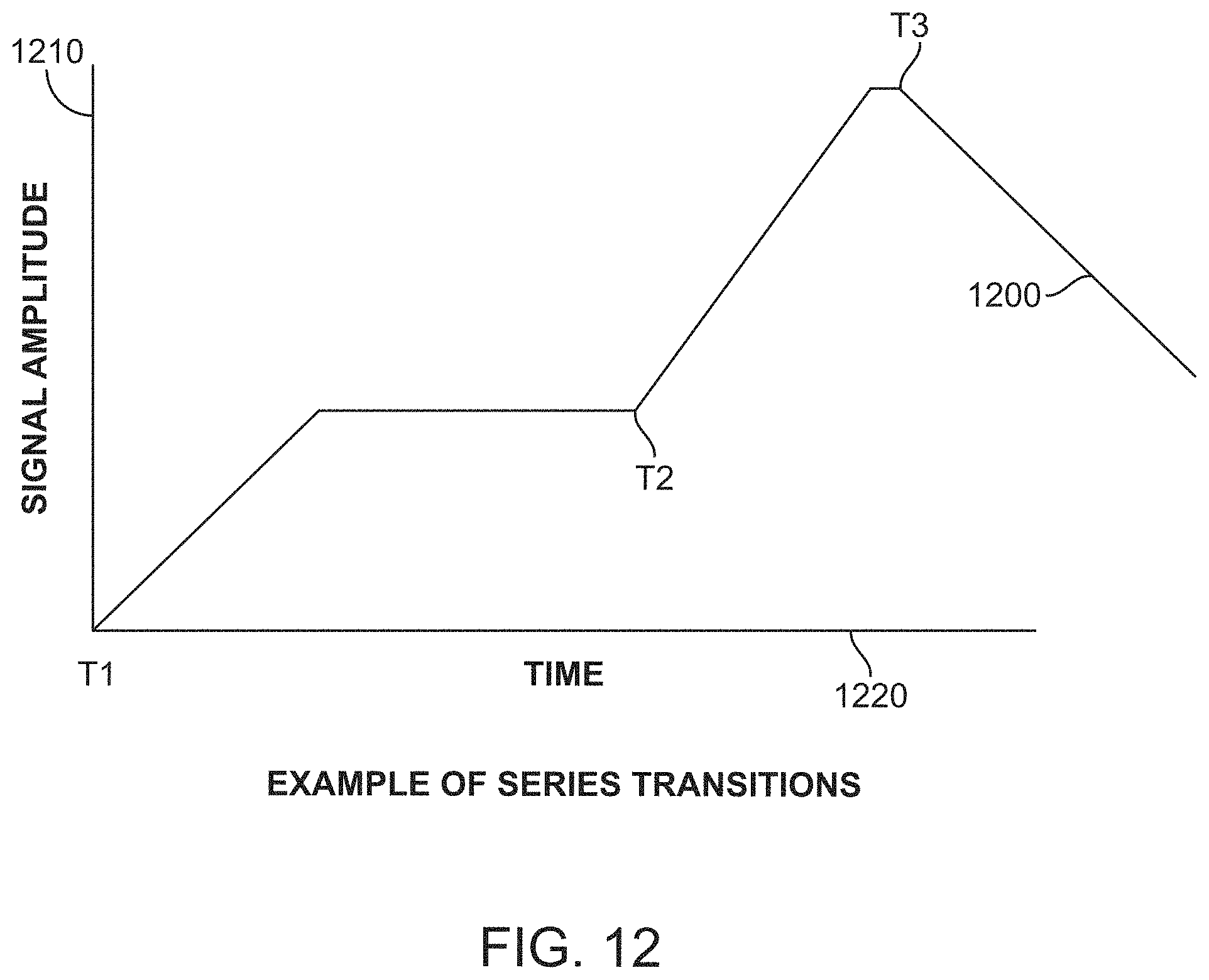 Patent US11784731 Figure 12 – Multi-phase-level signaling to improve data bandwidth over lossy channels