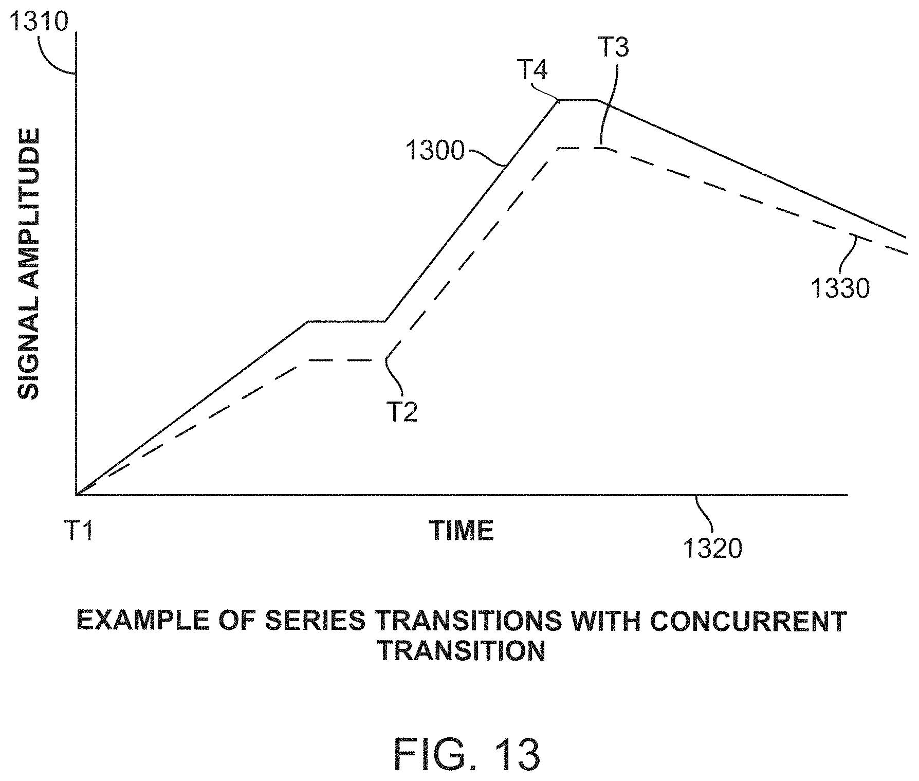Patent US11784731 Figure 13 – Multi-phase-level signaling to improve data bandwidth over lossy channels