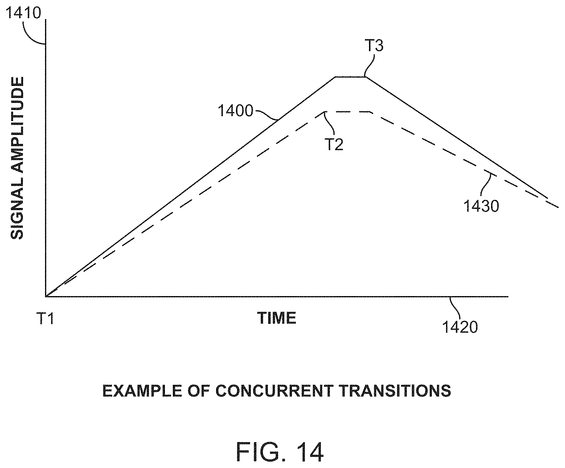 Patent US11784731 Figure 14 – Multi-phase-level signaling to improve data bandwidth over lossy channels