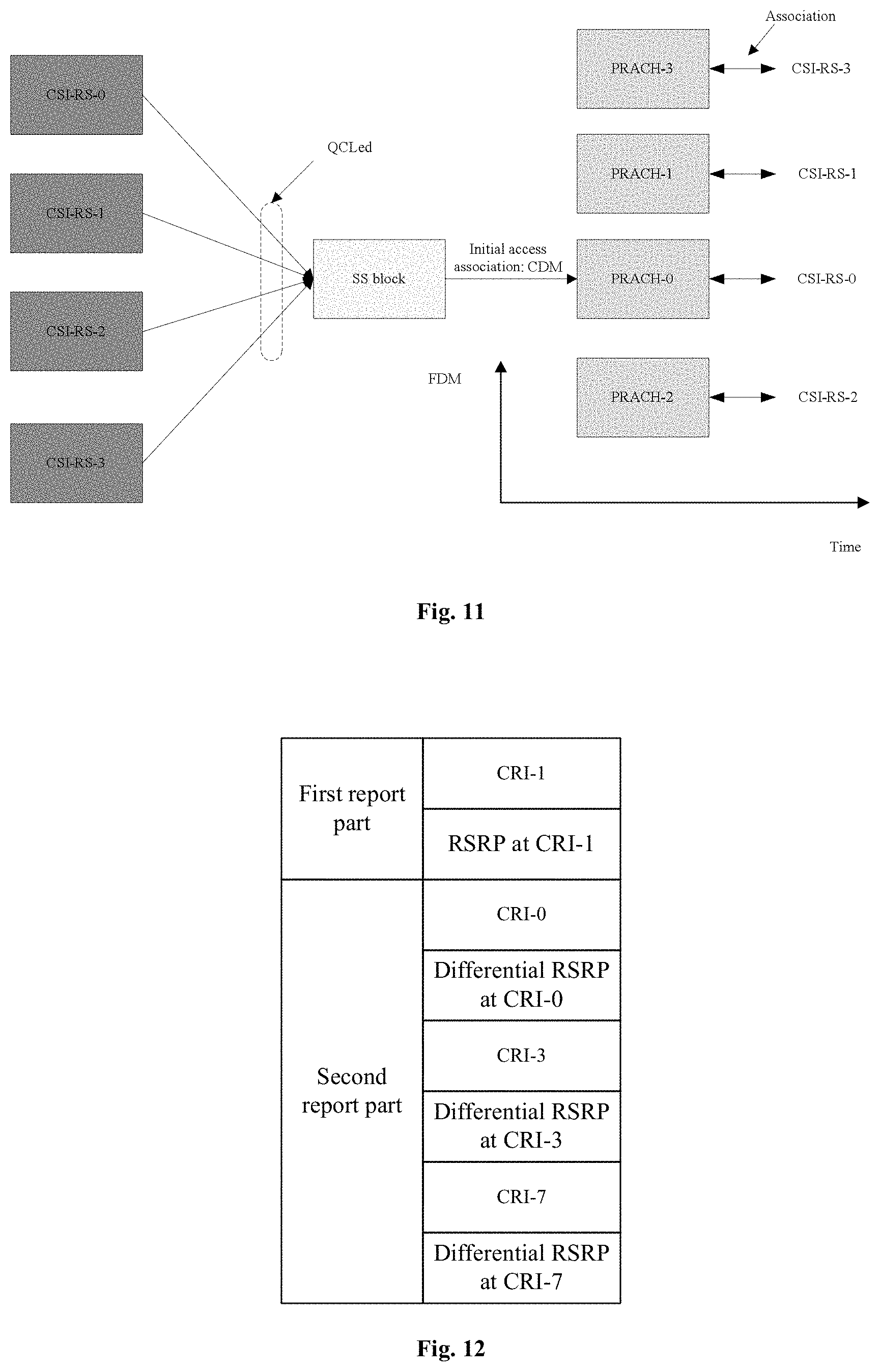 Patent US11784733 Figure 5 – Information sending and receiving method and device, storage medium and processor