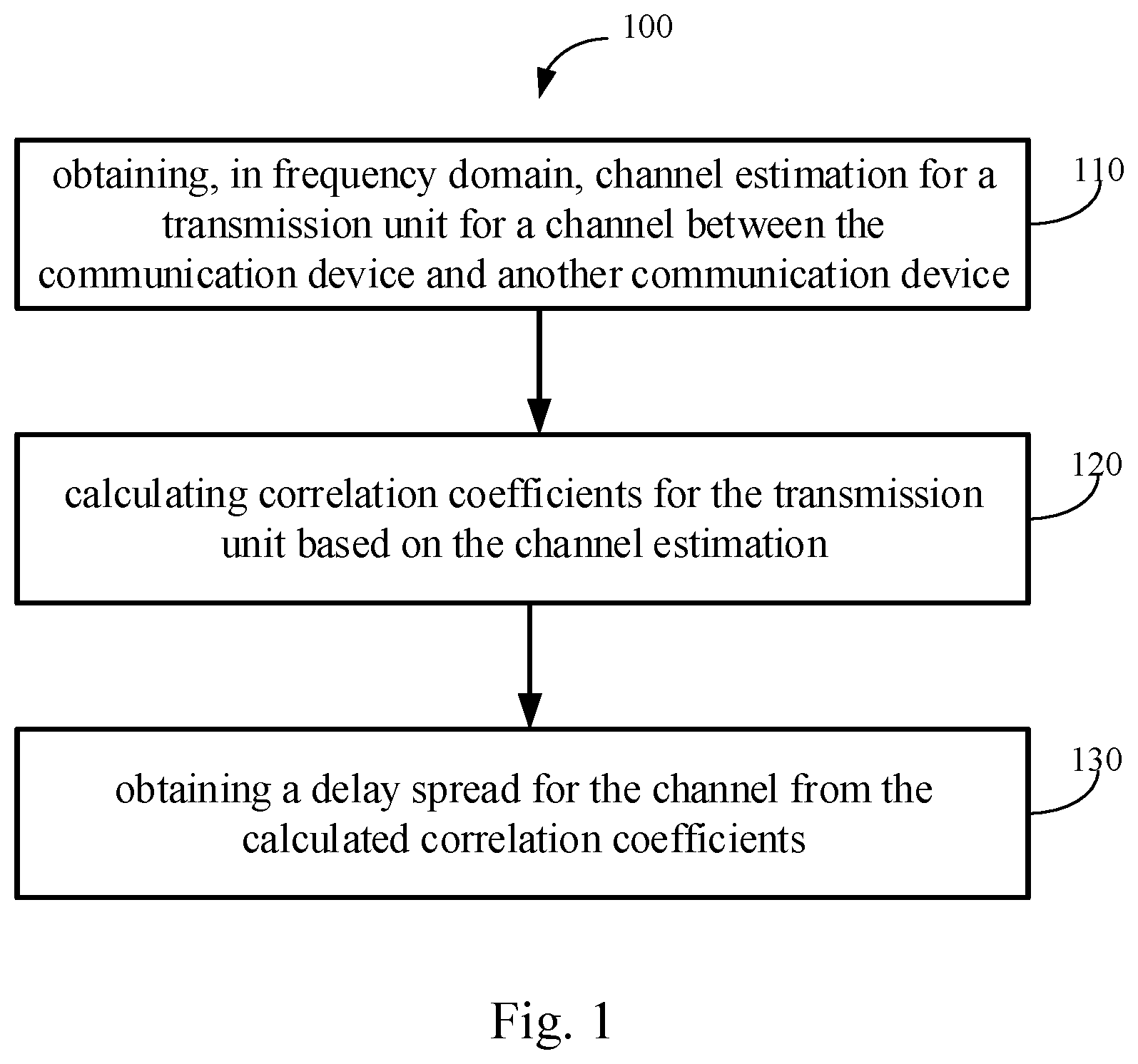 Patent US11784734 Figure 1 – Method and apparatus for multi-path delay estimation