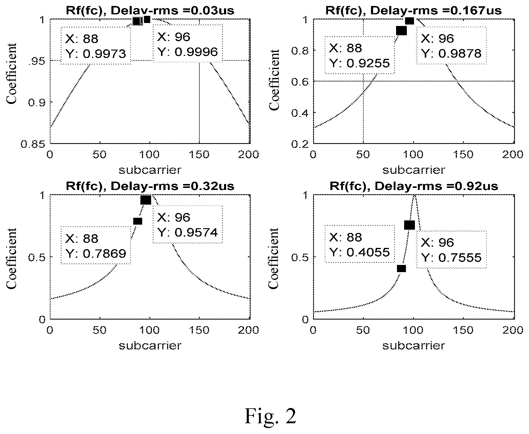 Patent US11784734 Figure 2 – Method and apparatus for multi-path delay estimation
