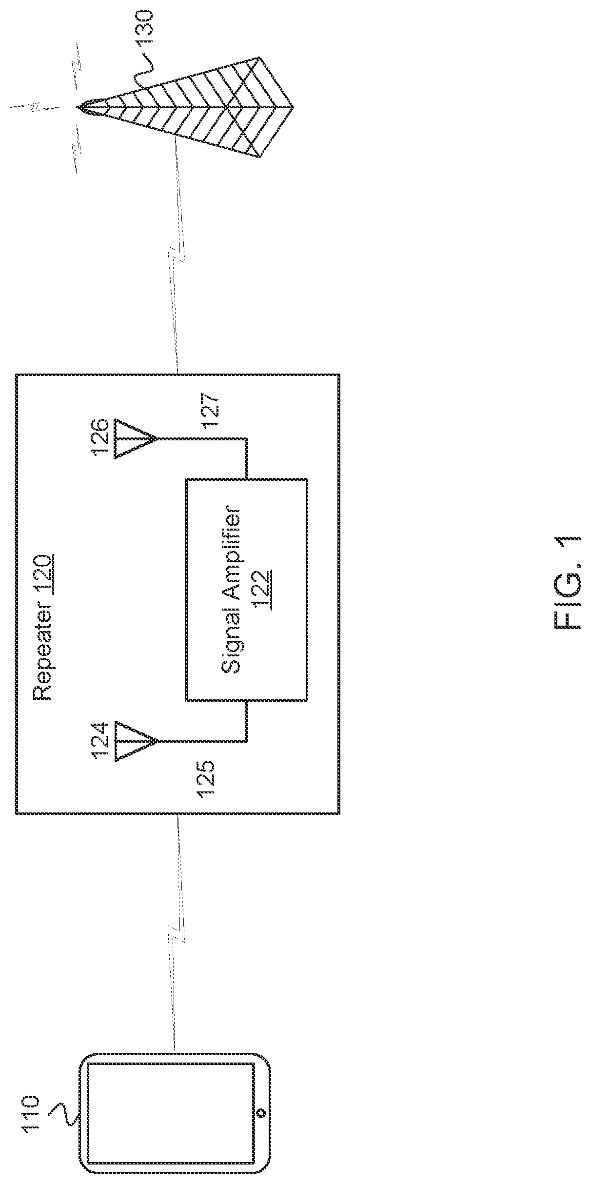 Patent US11784735 Figure 1 – Booster gain adjustment based on user equipment (UE) need