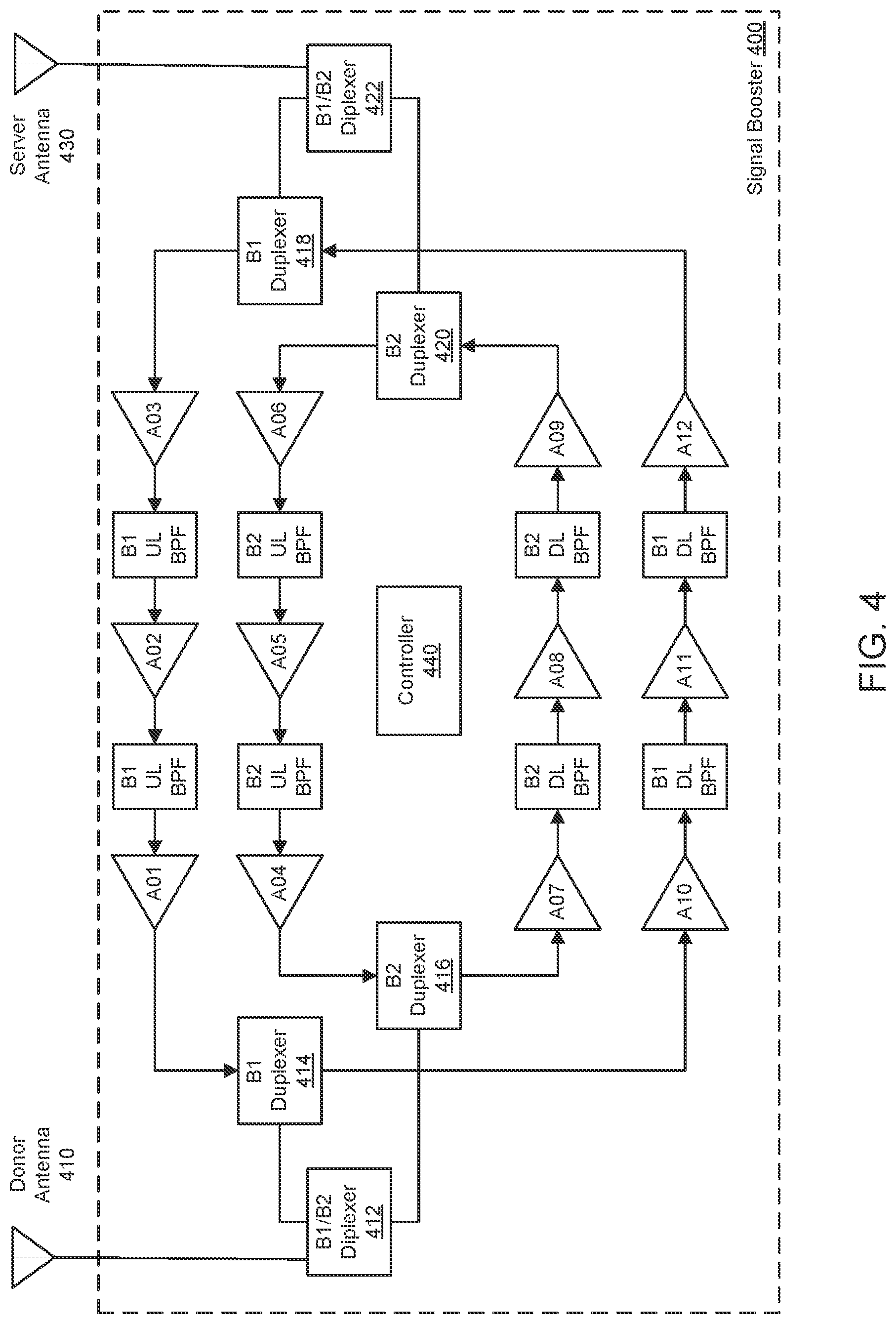 Patent US11784735 Figure 4 – Booster gain adjustment based on user equipment (UE) need