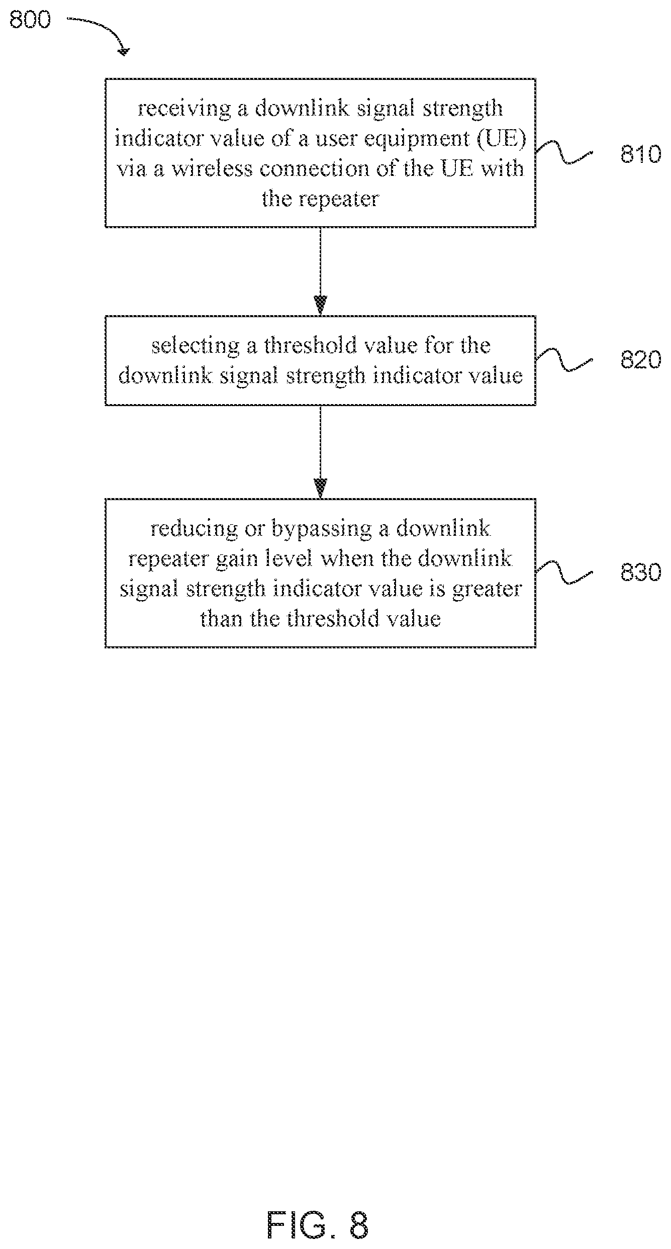 Patent US11784735 Figure 9 – Booster gain adjustment based on user equipment (UE) need
