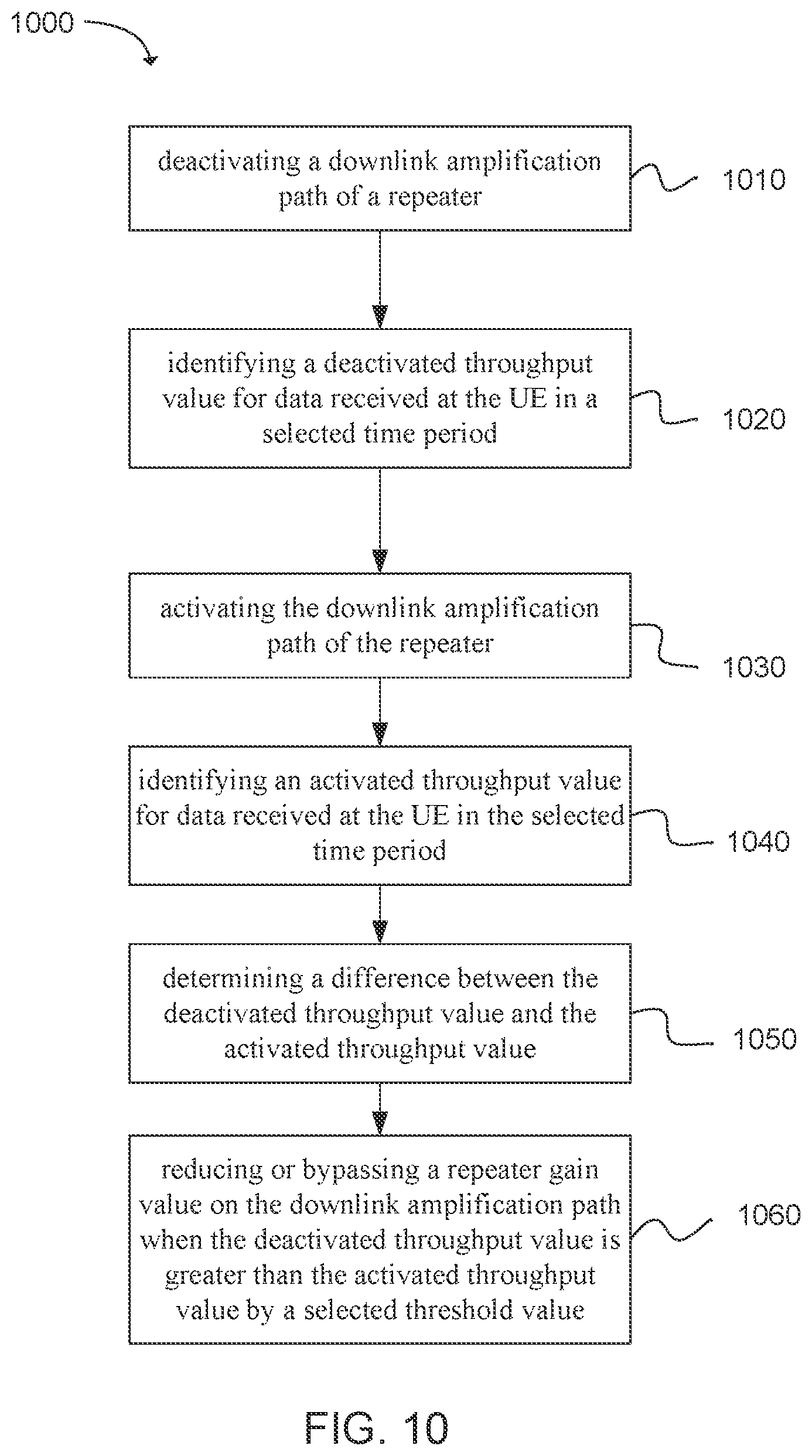 Patent US11784735 Figure 11 – Booster gain adjustment based on user equipment (UE) need