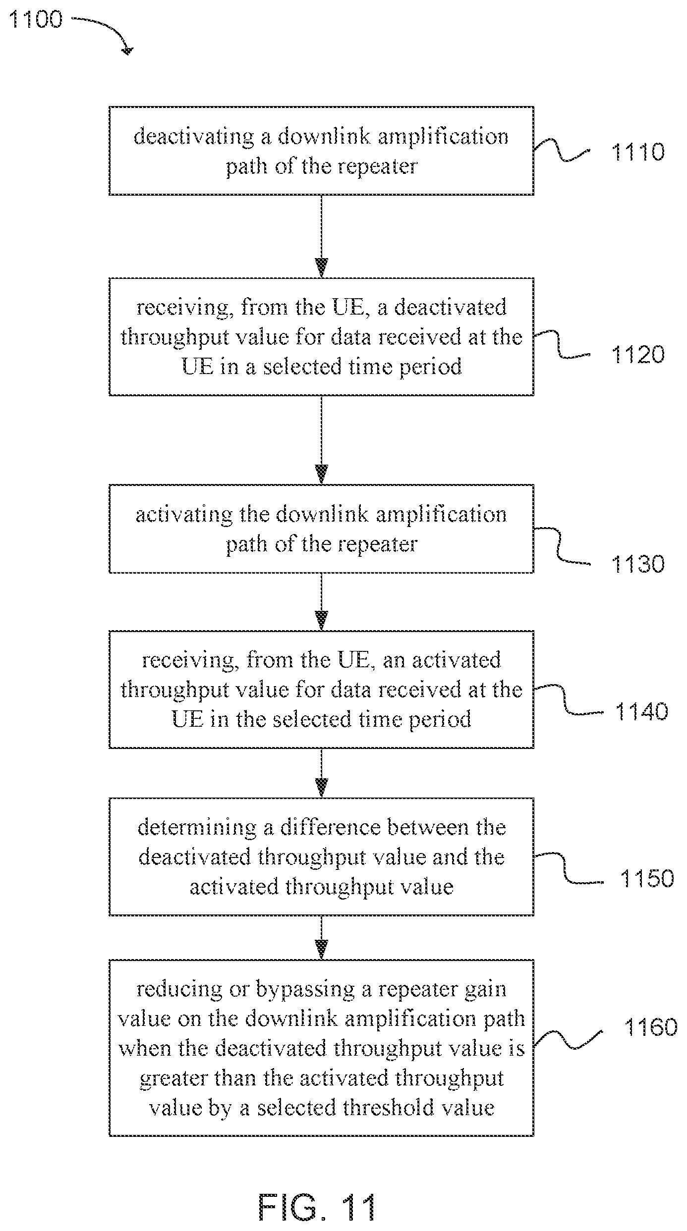 Patent US11784735 Figure 12 – Booster gain adjustment based on user equipment (UE) need