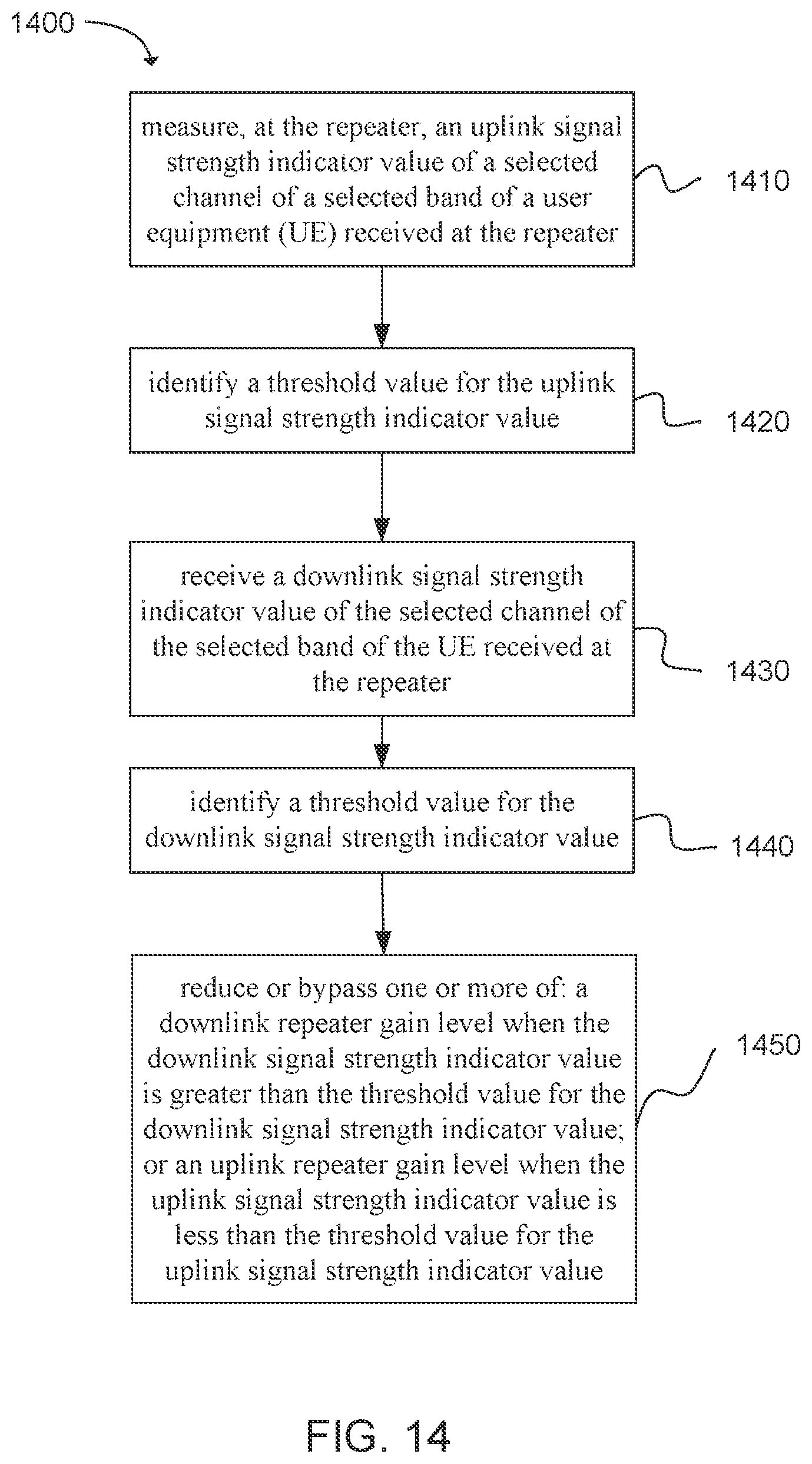 Patent US11784735 Figure 15 – Booster gain adjustment based on user equipment (UE) need