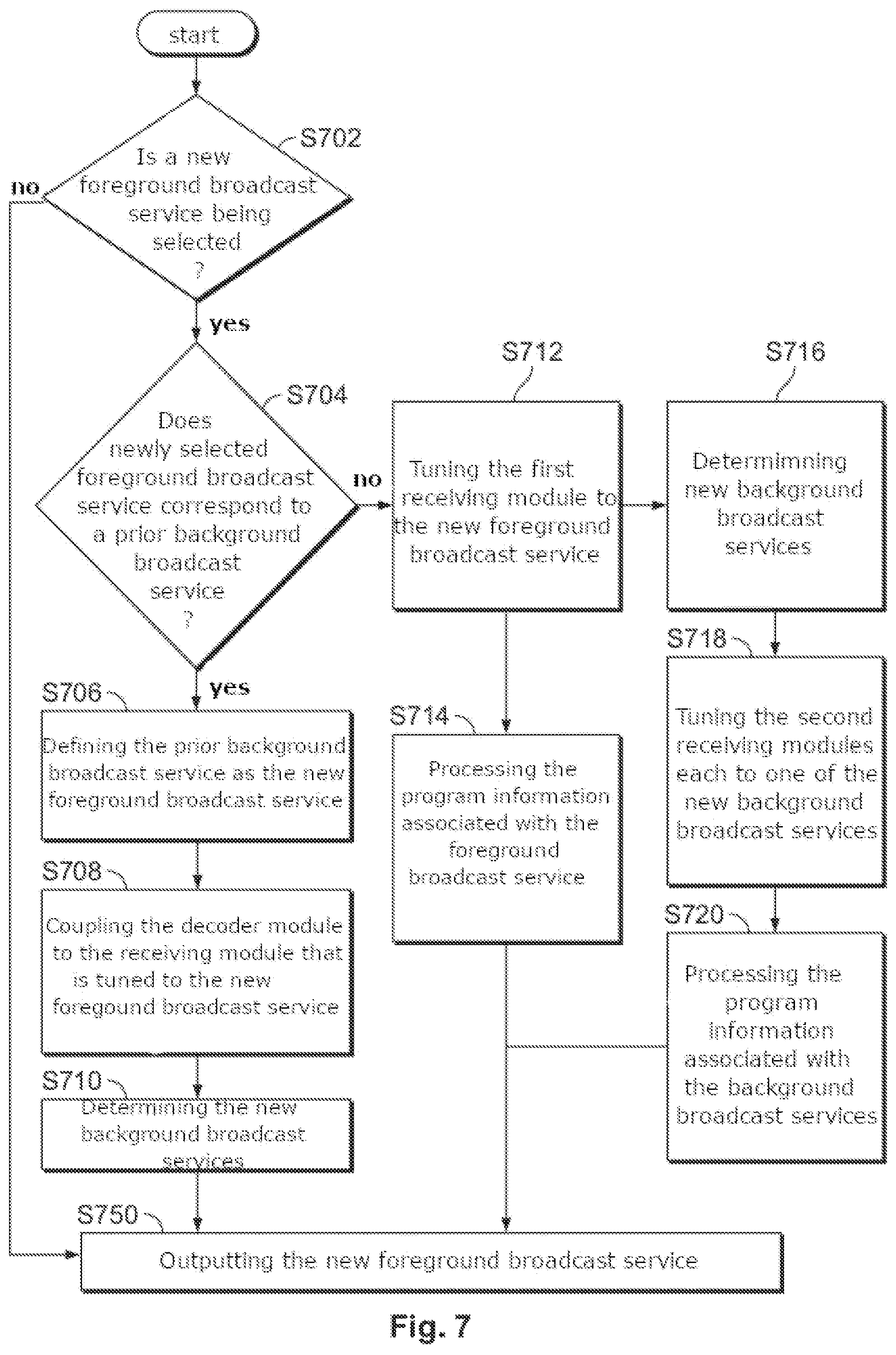 Patent US11784736 Figure 7 – Digital broadcast receiver and digital broadcast receiver system