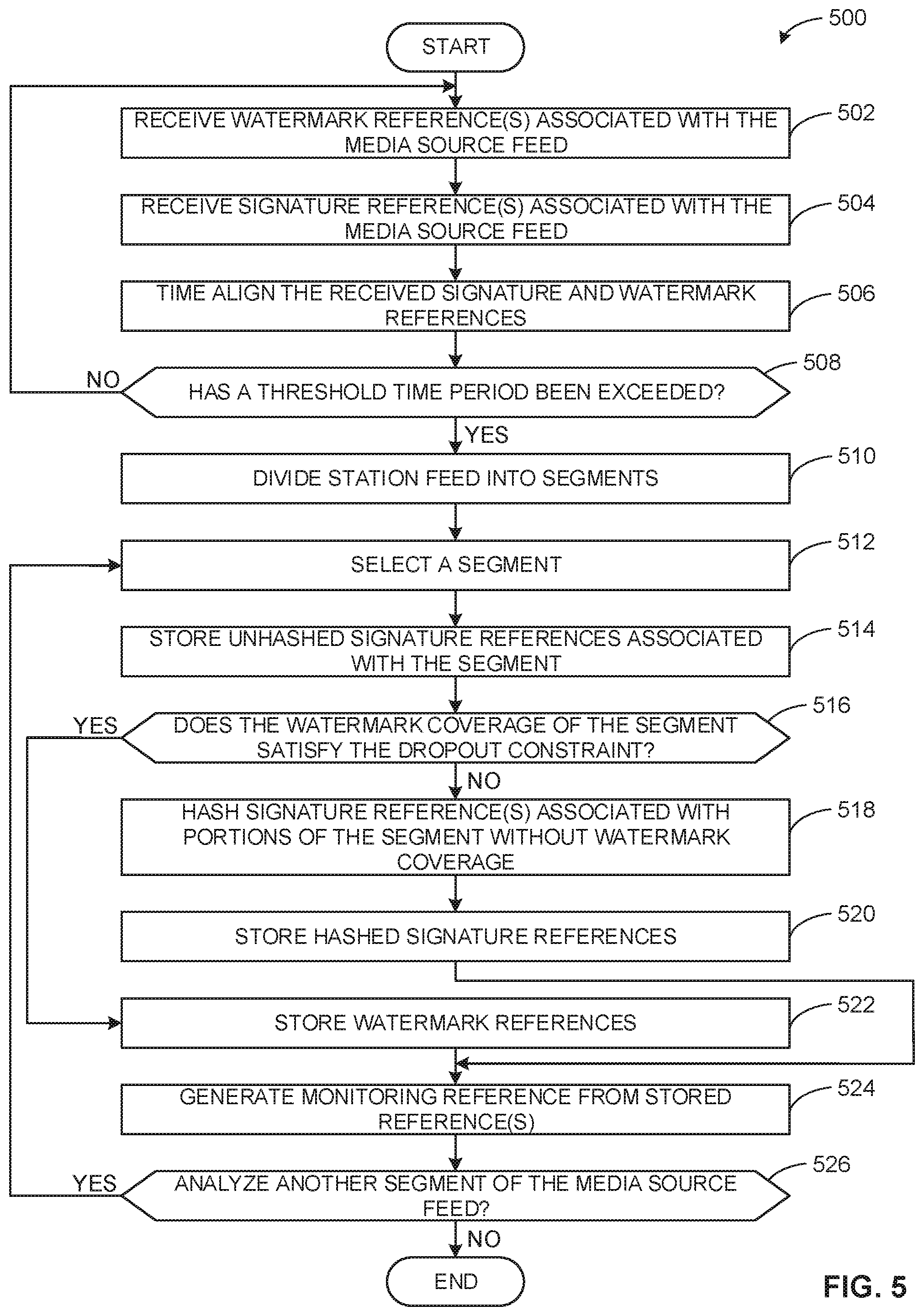 Patent US11784737 Figure 5 – Methods and apparatus for optimizing station reference fingerprint loading using reference watermarks