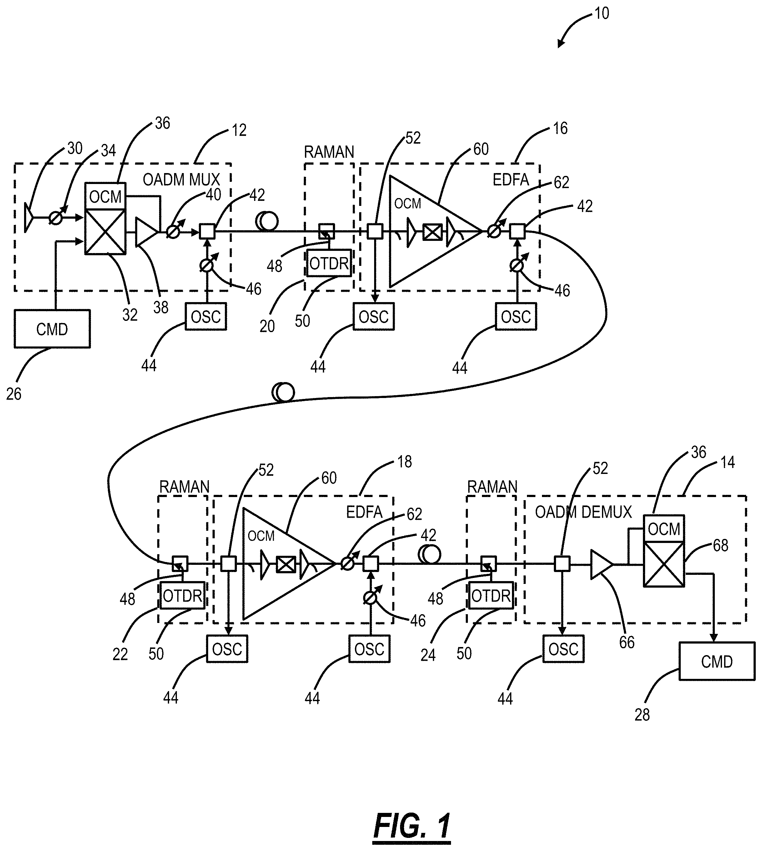 Patent US11784738 Figure 1 – Differentiating traffic signals from filler channels in optical networks and band augmentation