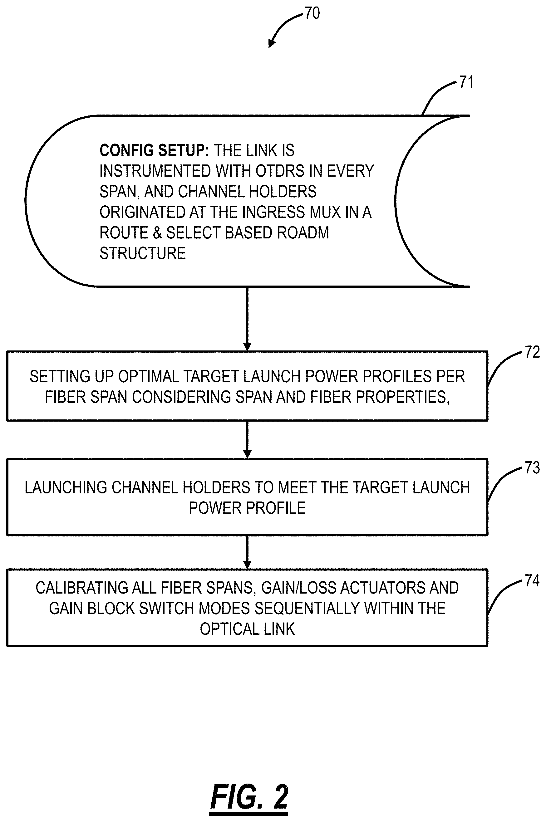 Patent US11784738 Figure 2 – Differentiating traffic signals from filler channels in optical networks and band augmentation