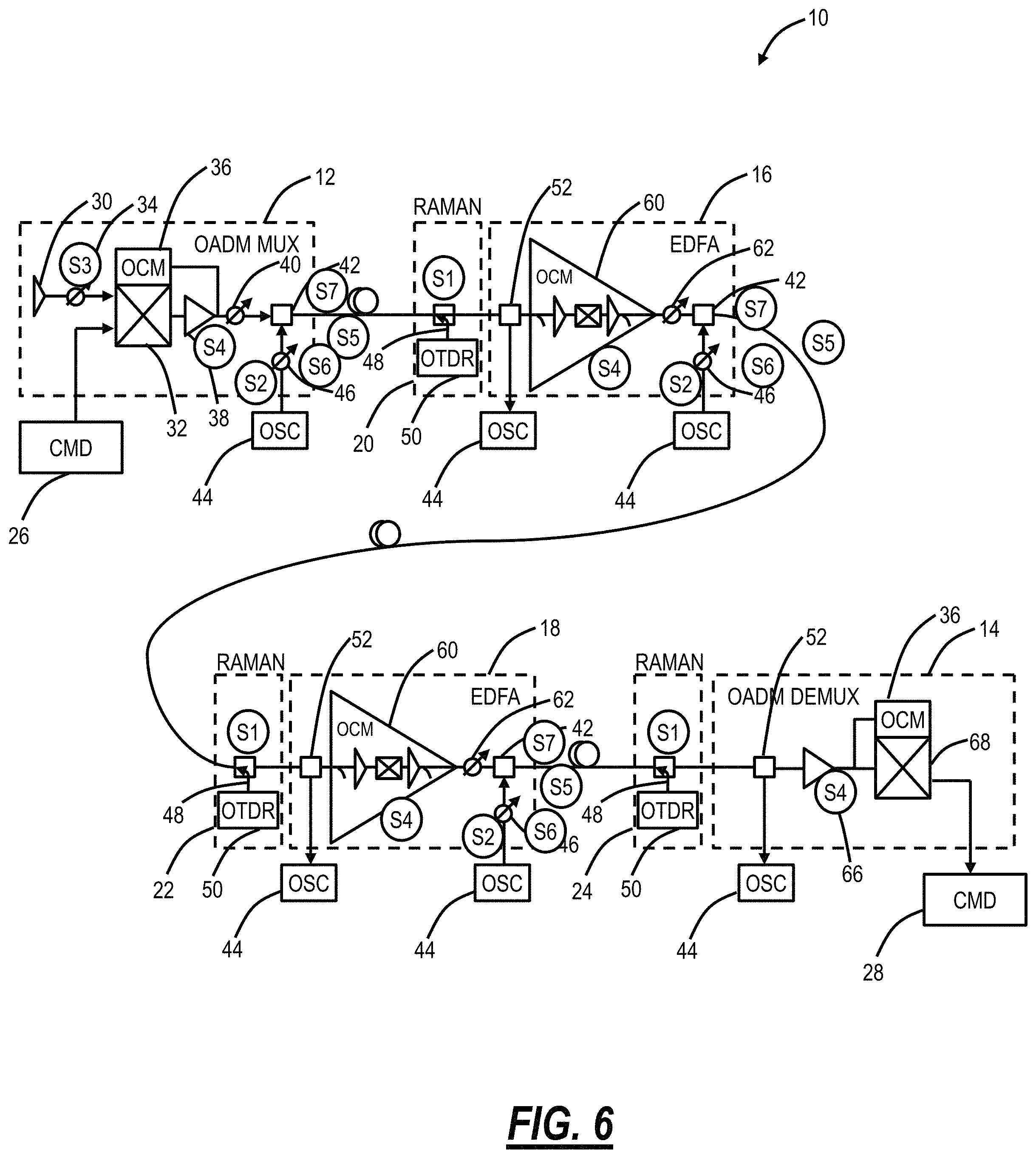 Patent US11784738 Figure 5 – Differentiating traffic signals from filler channels in optical networks and band augmentation