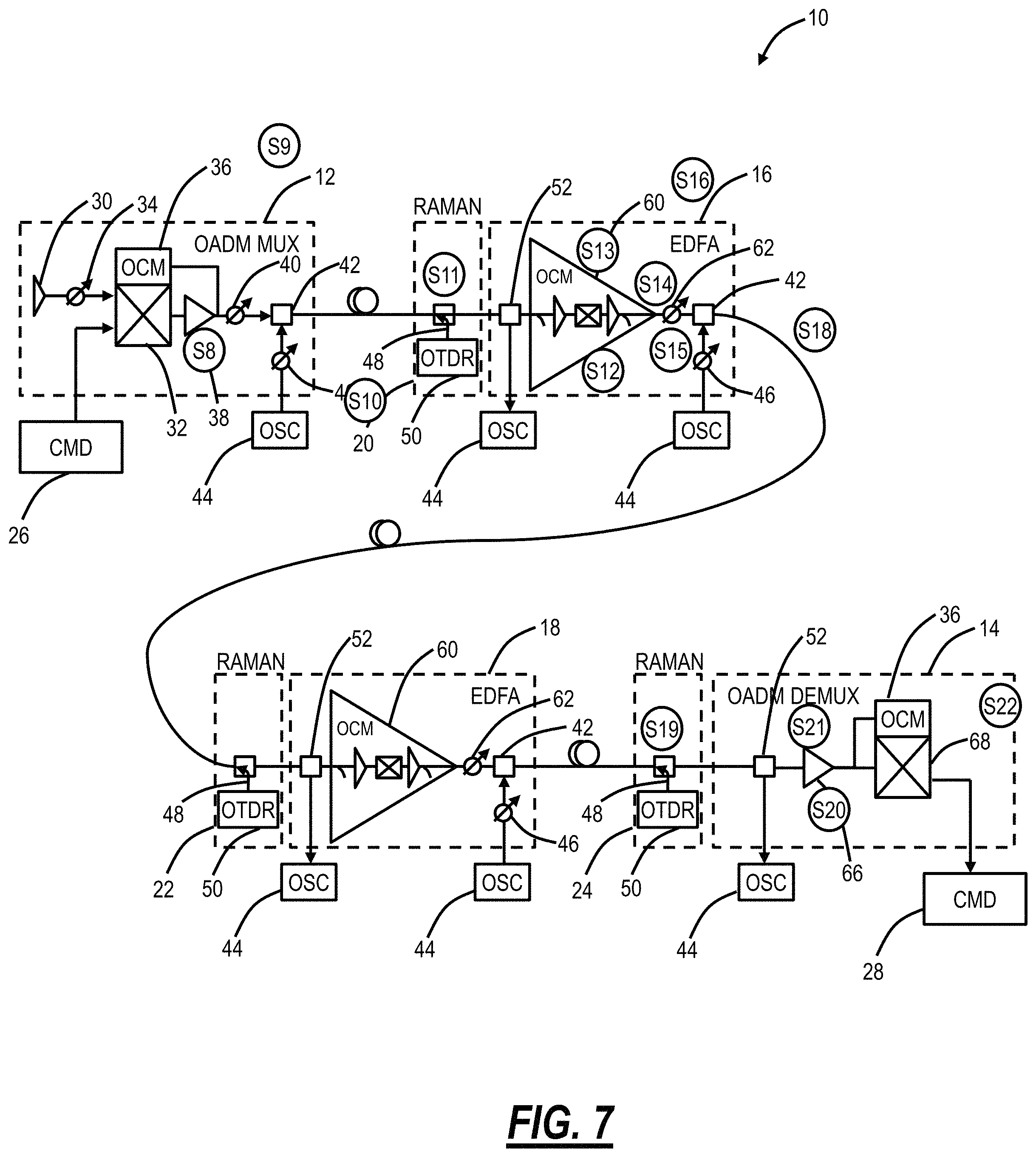 Patent US11784738 Figure 6 – Differentiating traffic signals from filler channels in optical networks and band augmentation