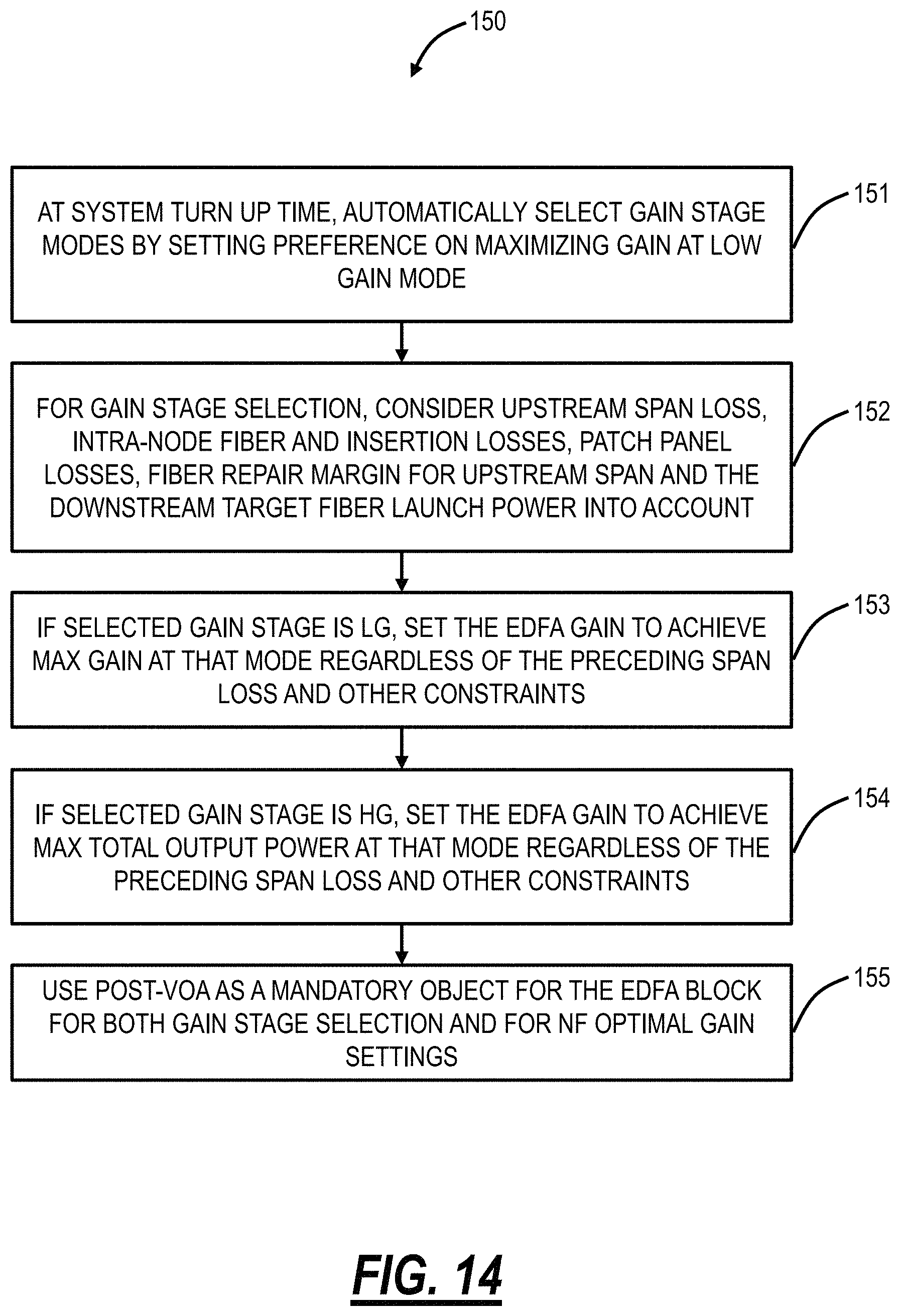 Patent US11784738 Figure 10 – Differentiating traffic signals from filler channels in optical networks and band augmentation