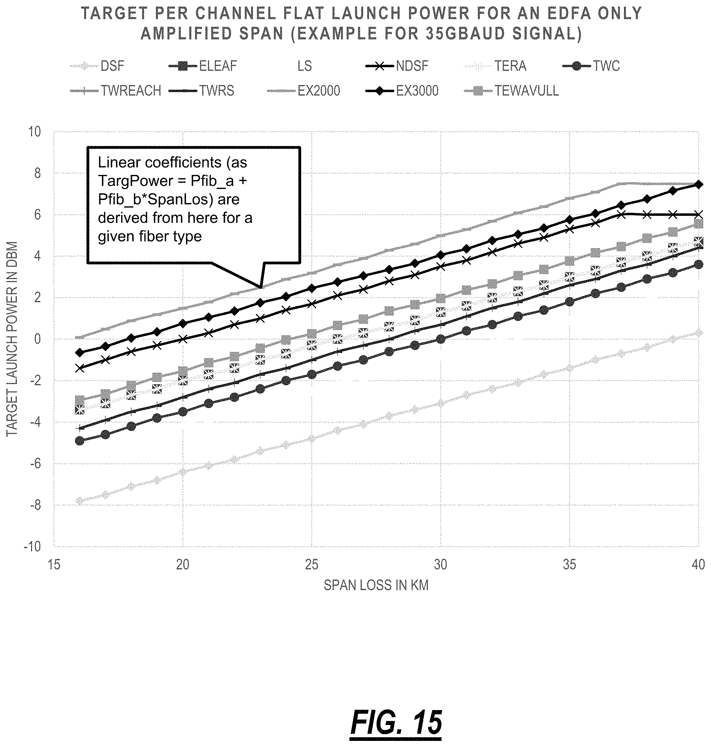 Patent US11784738 Figure 11 – Differentiating traffic signals from filler channels in optical networks and band augmentation