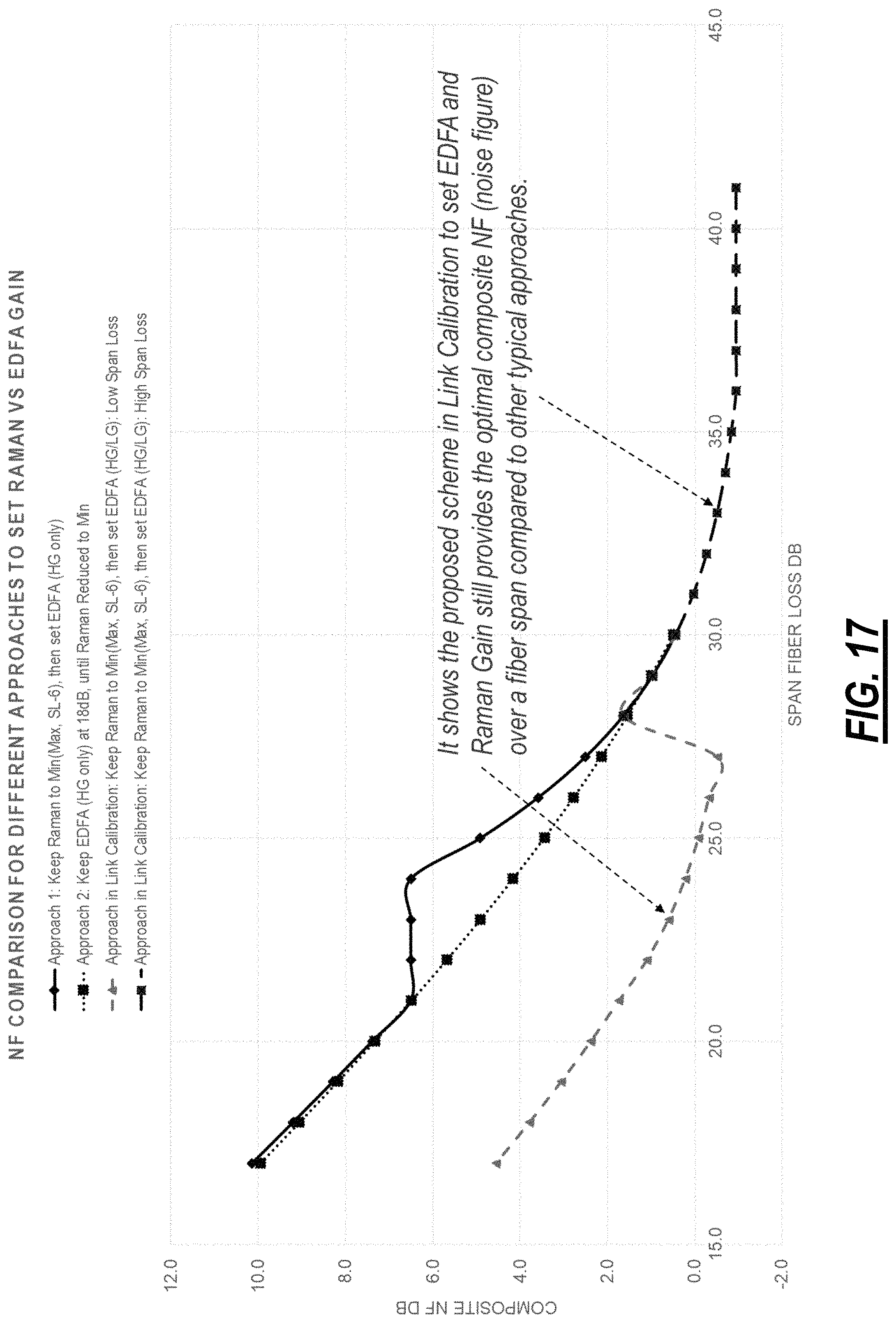 Patent US11784738 Figure 13 – Differentiating traffic signals from filler channels in optical networks and band augmentation