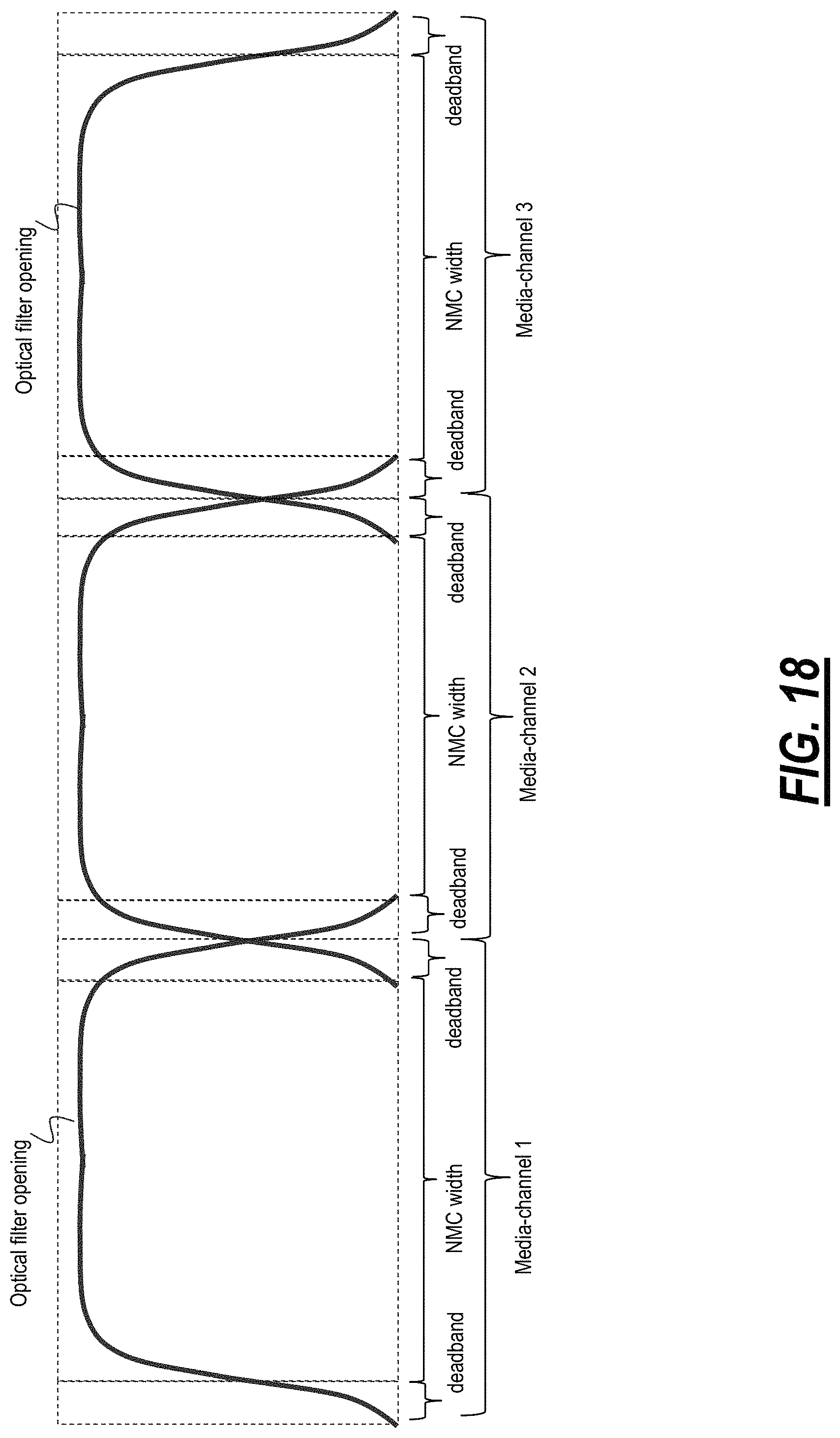 Patent US11784738 Figure 14 – Differentiating traffic signals from filler channels in optical networks and band augmentation