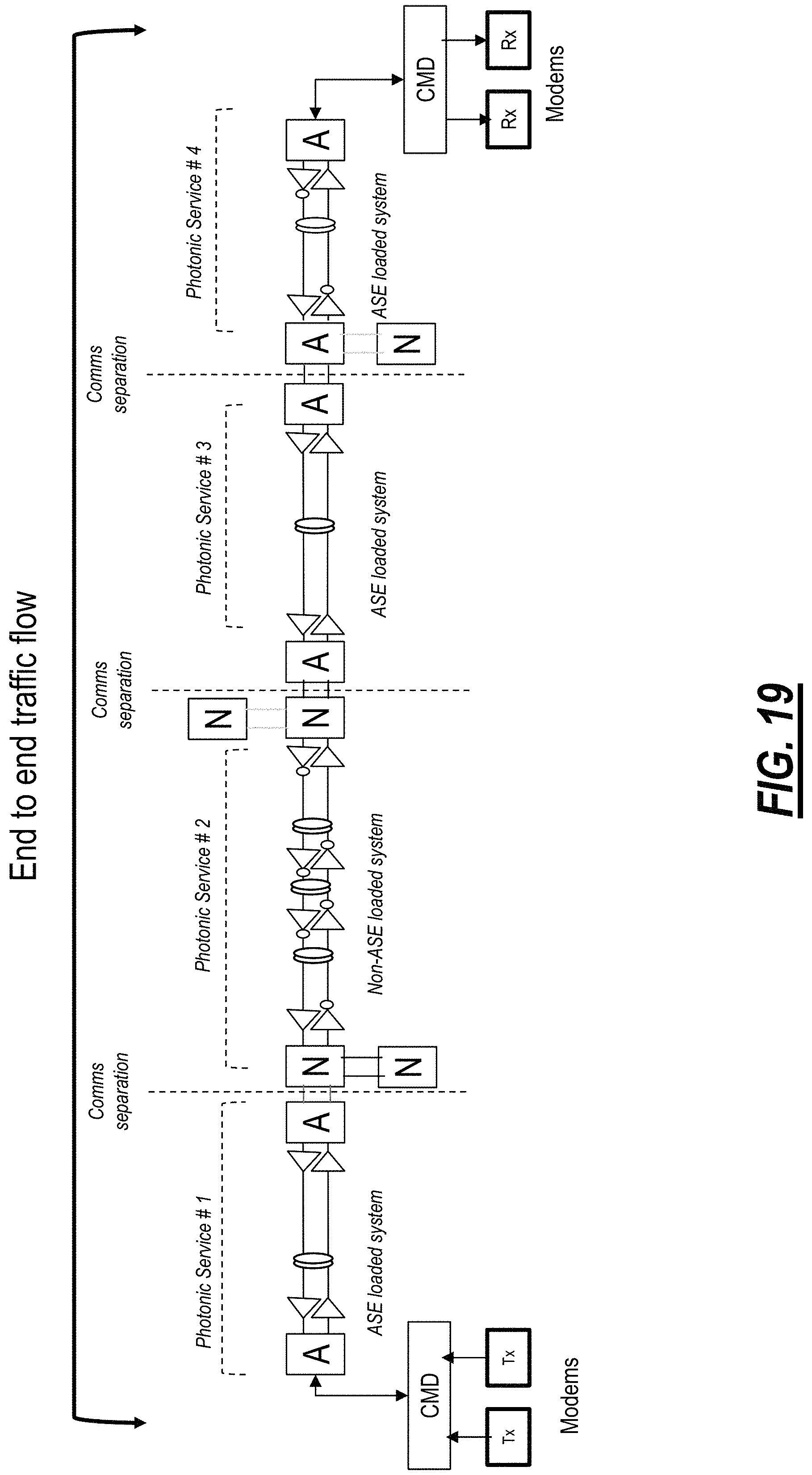 Patent US11784738 Figure 15 – Differentiating traffic signals from filler channels in optical networks and band augmentation