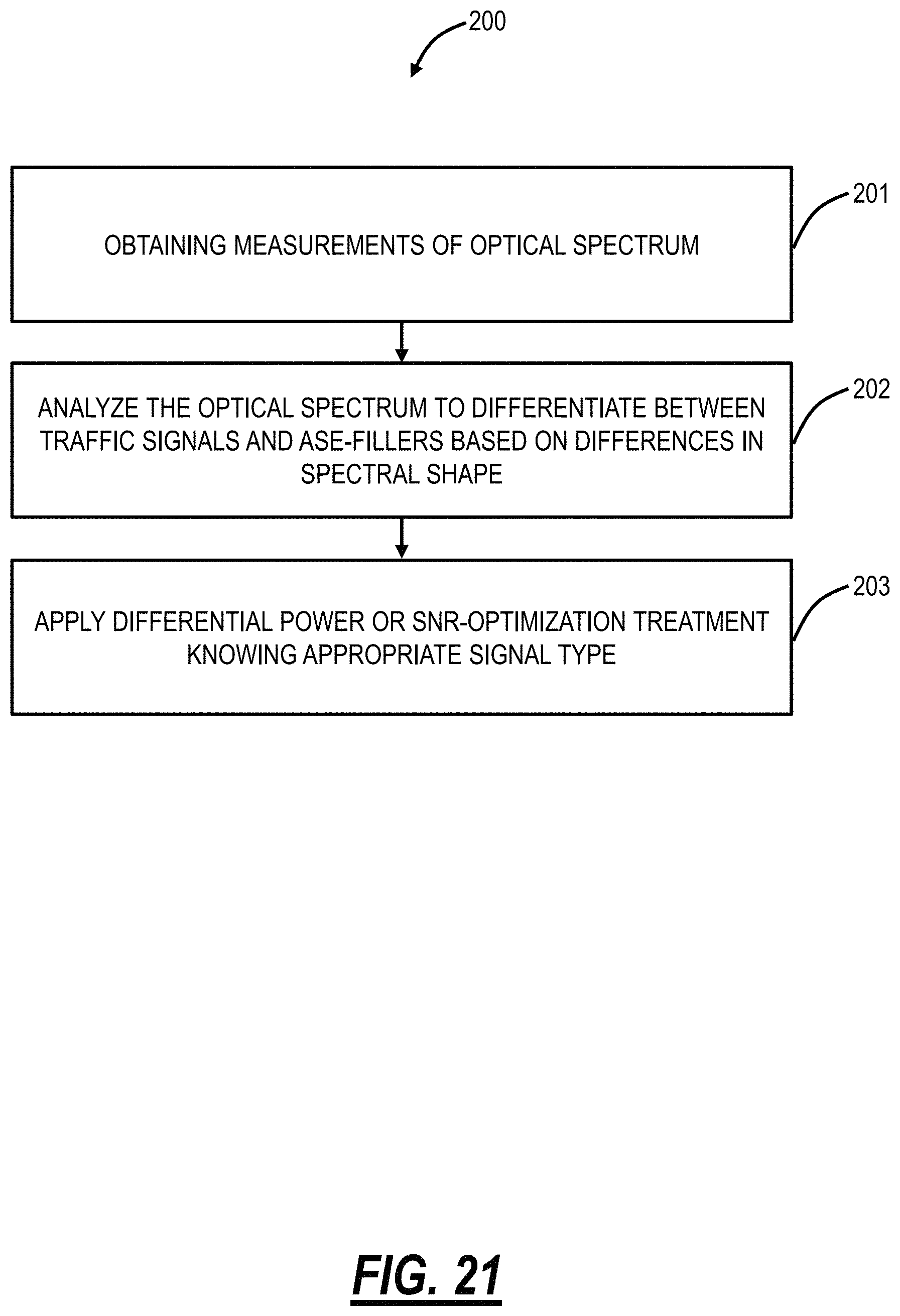Patent US11784738 Figure 17 – Differentiating traffic signals from filler channels in optical networks and band augmentation