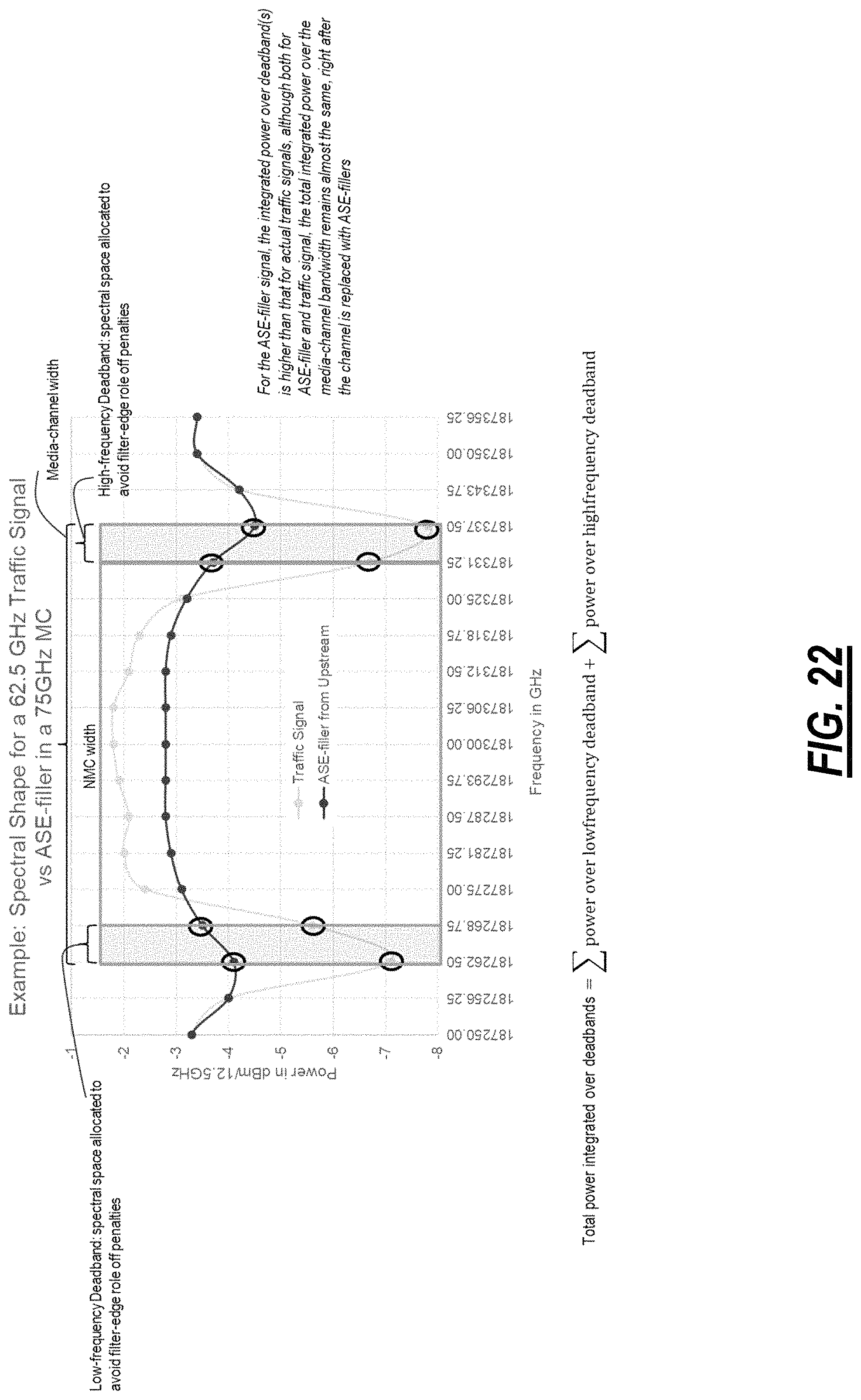 Patent US11784738 Figure 18 – Differentiating traffic signals from filler channels in optical networks and band augmentation
