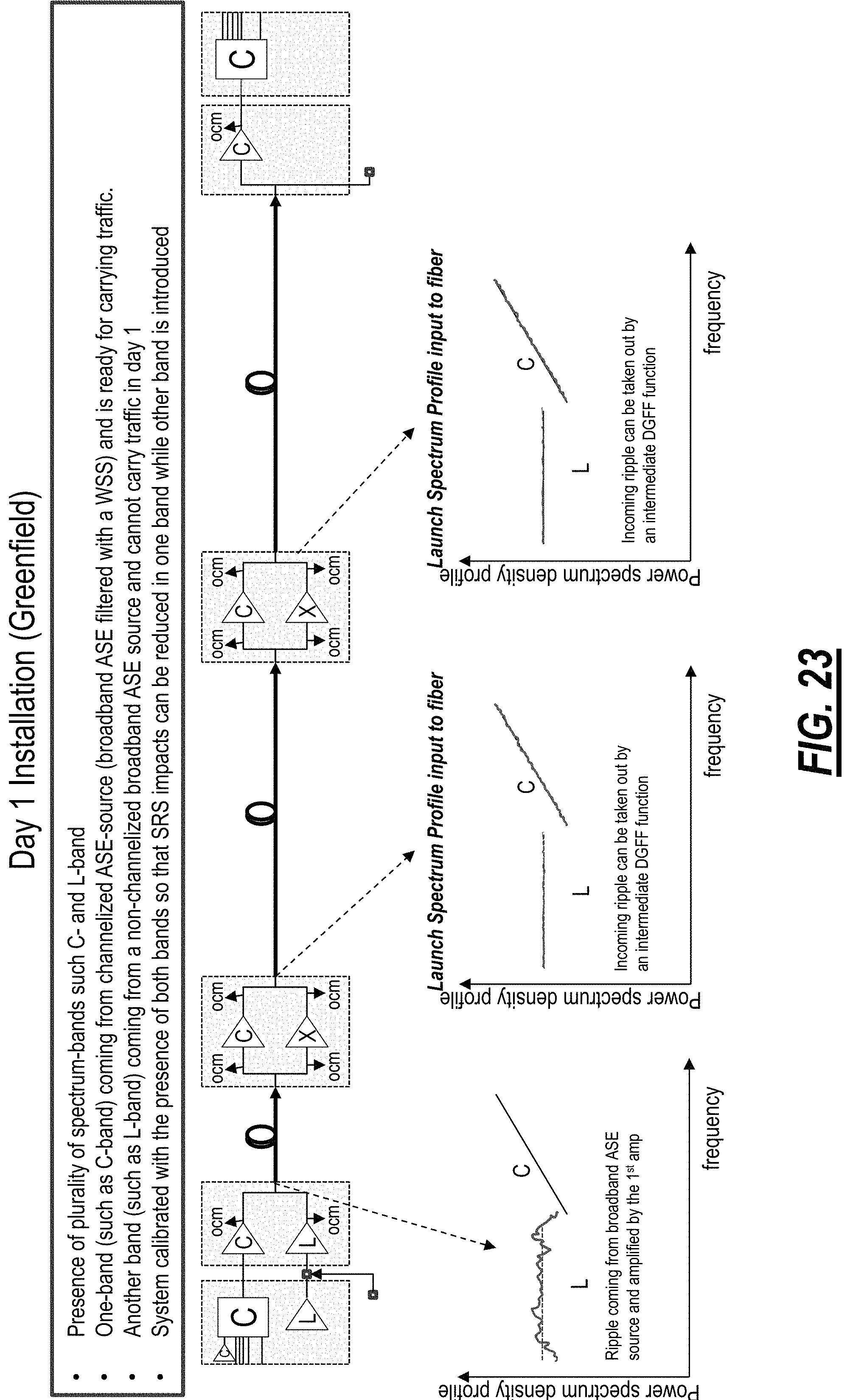 Patent US11784738 Figure 19 – Differentiating traffic signals from filler channels in optical networks and band augmentation
