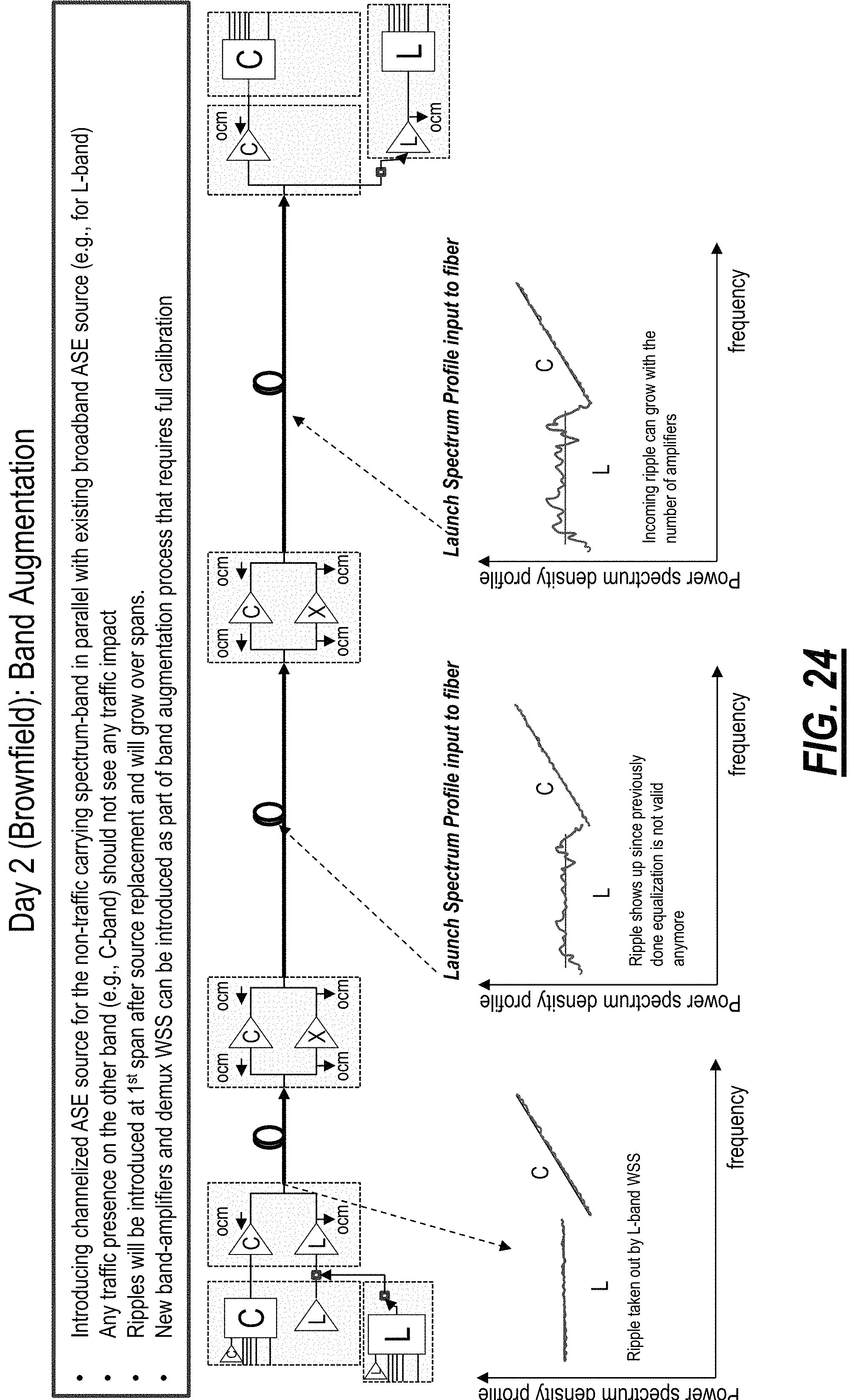 Patent US11784738 Figure 20 – Differentiating traffic signals from filler channels in optical networks and band augmentation