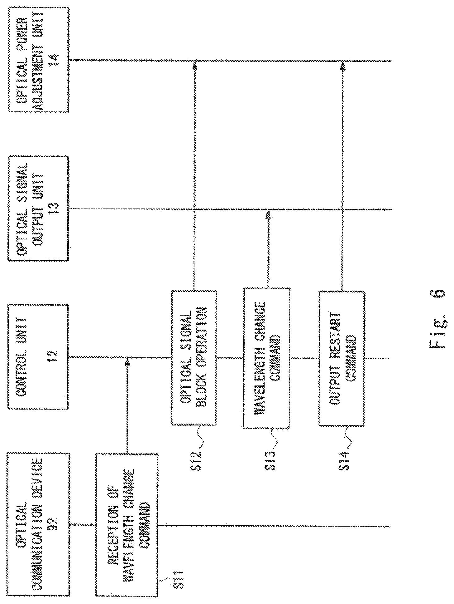 Patent US11784739 Figure 5 – Wavelength-tunable pluggable optical module, optical communication system and wavelength change method of wavelength-tunable pluggable optical module