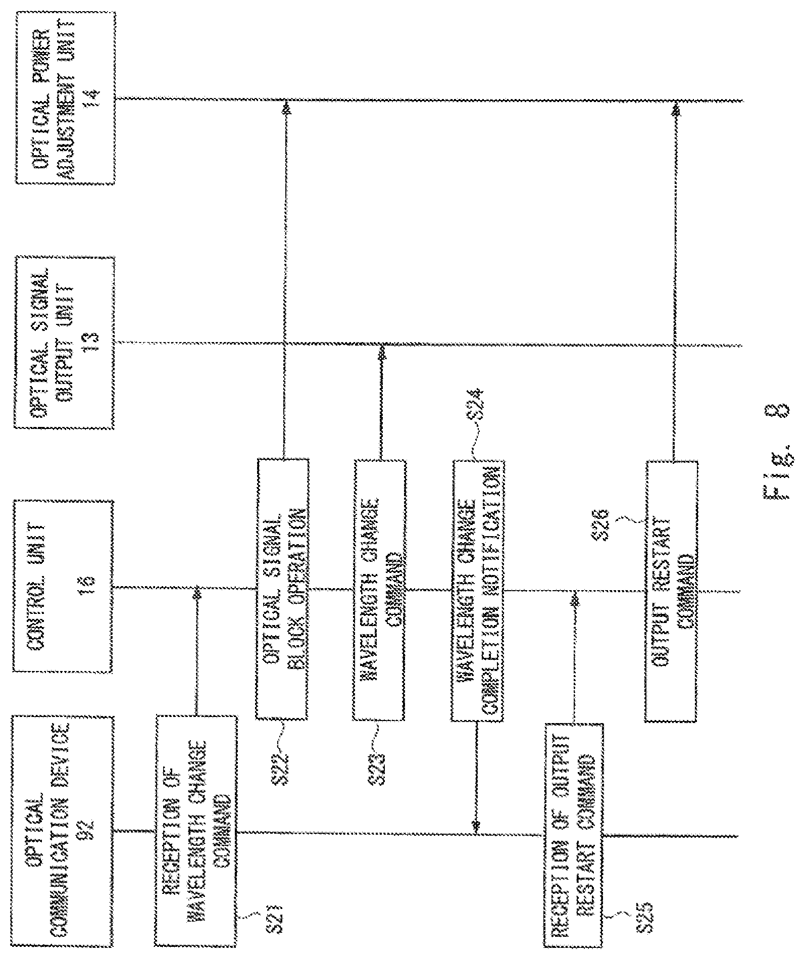 Patent US11784739 Figure 7 – Wavelength-tunable pluggable optical module, optical communication system and wavelength change method of wavelength-tunable pluggable optical module