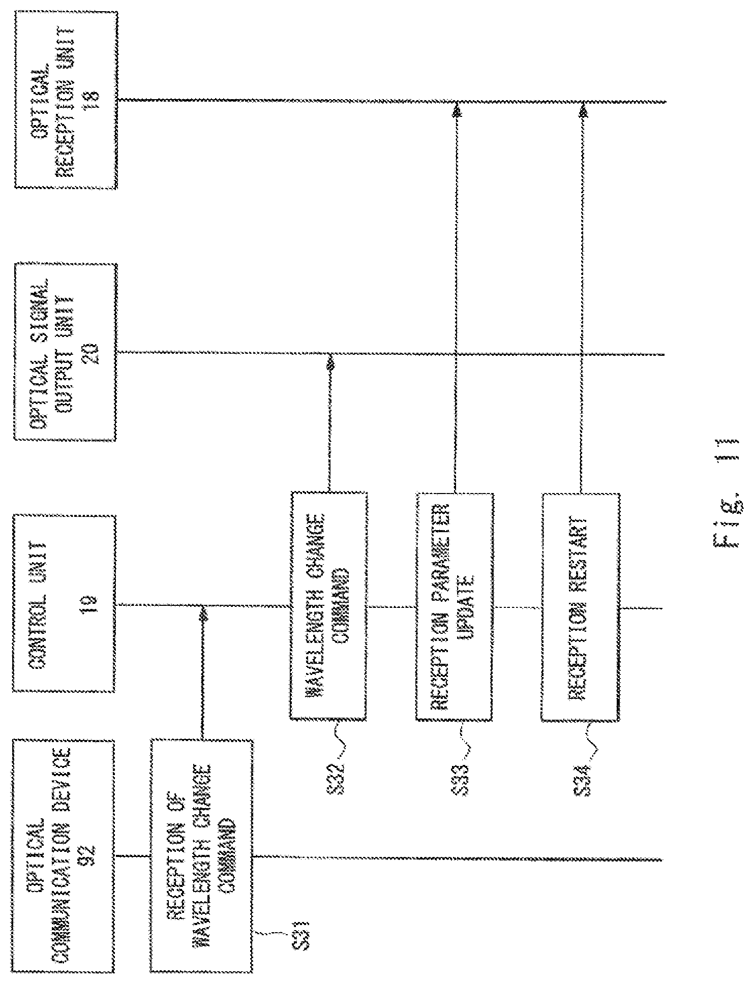 Patent US11784739 Figure 10 – Wavelength-tunable pluggable optical module, optical communication system and wavelength change method of wavelength-tunable pluggable optical module